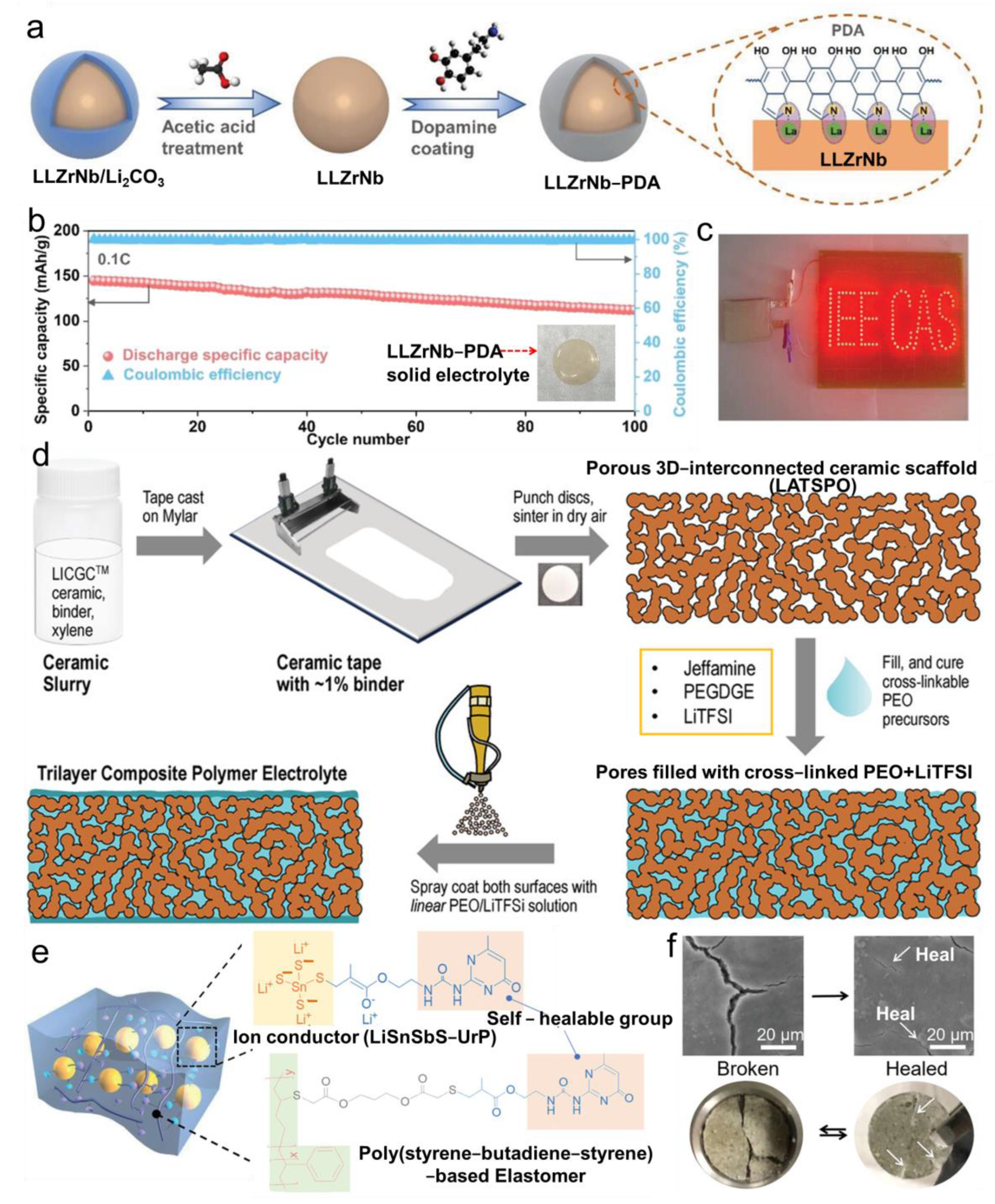 Batteries 09 00487 g010