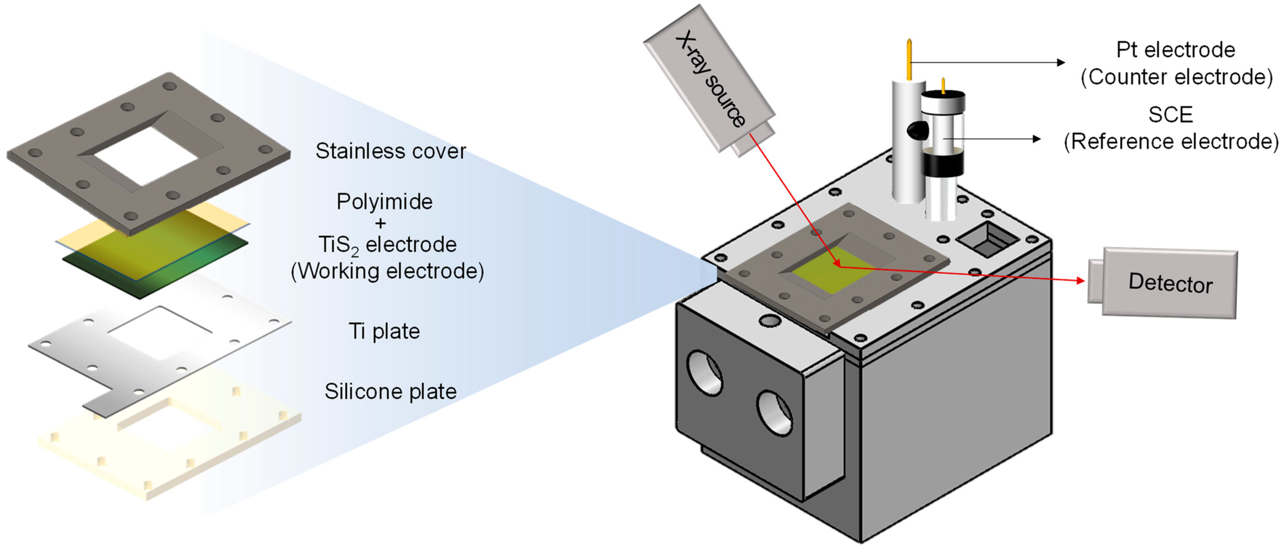 Batteries 09 00500 g001