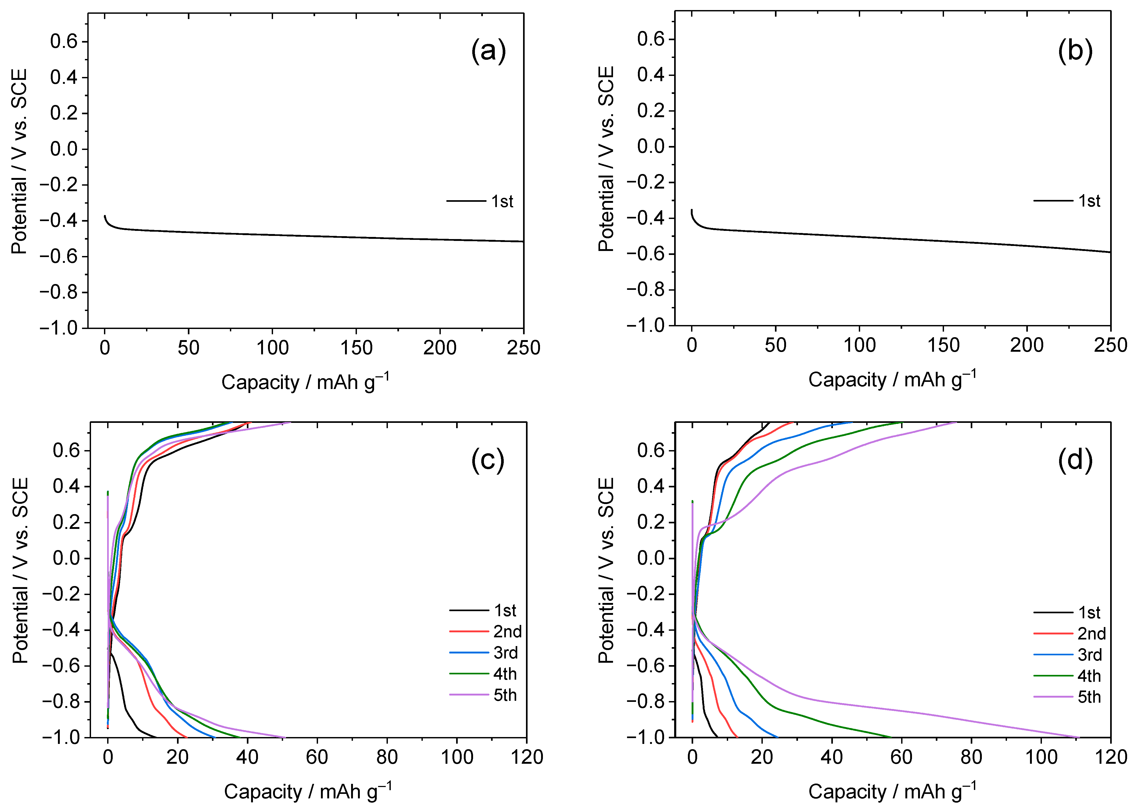 Batteries 09 00500 g002