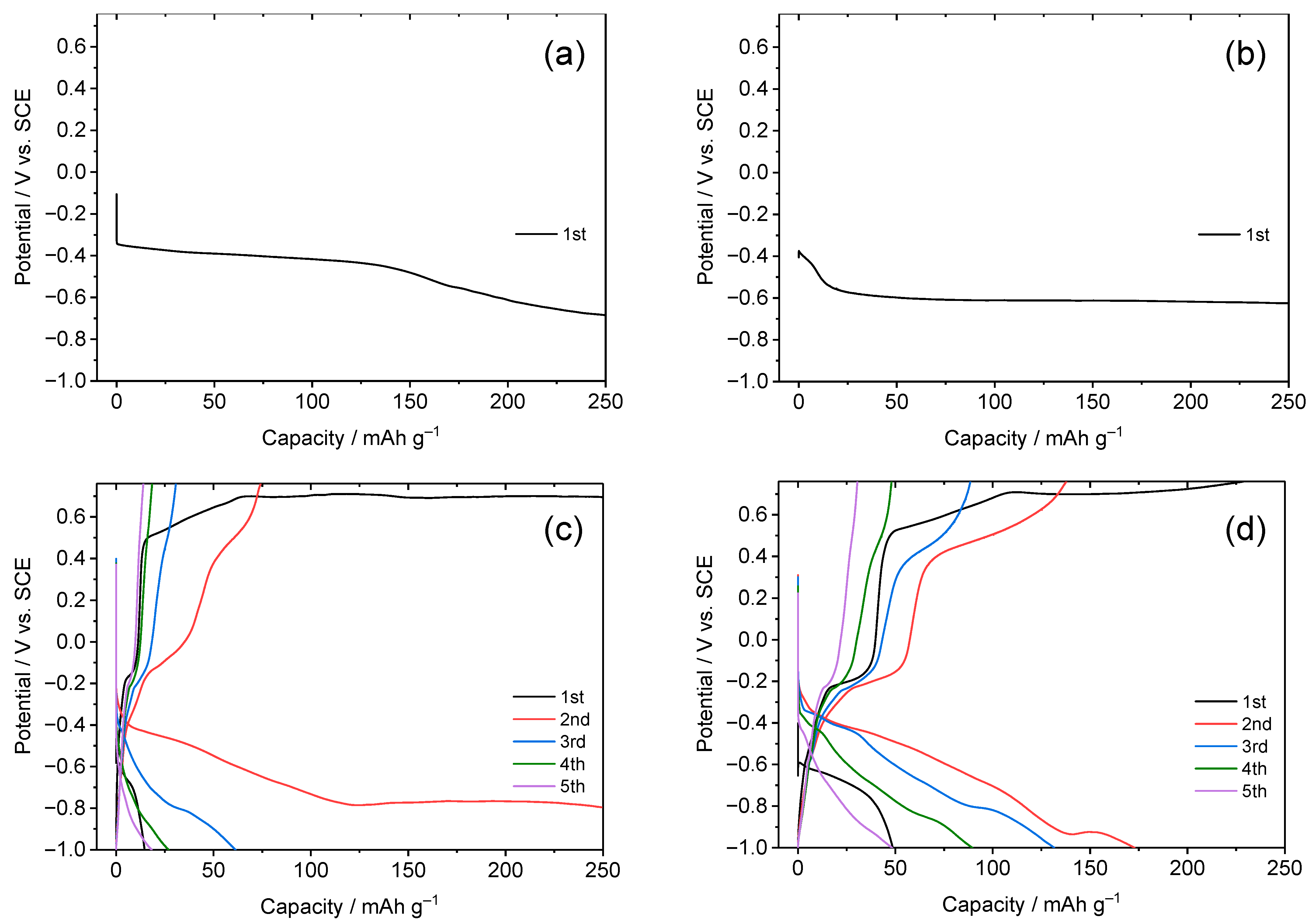 Batteries 09 00500 g005