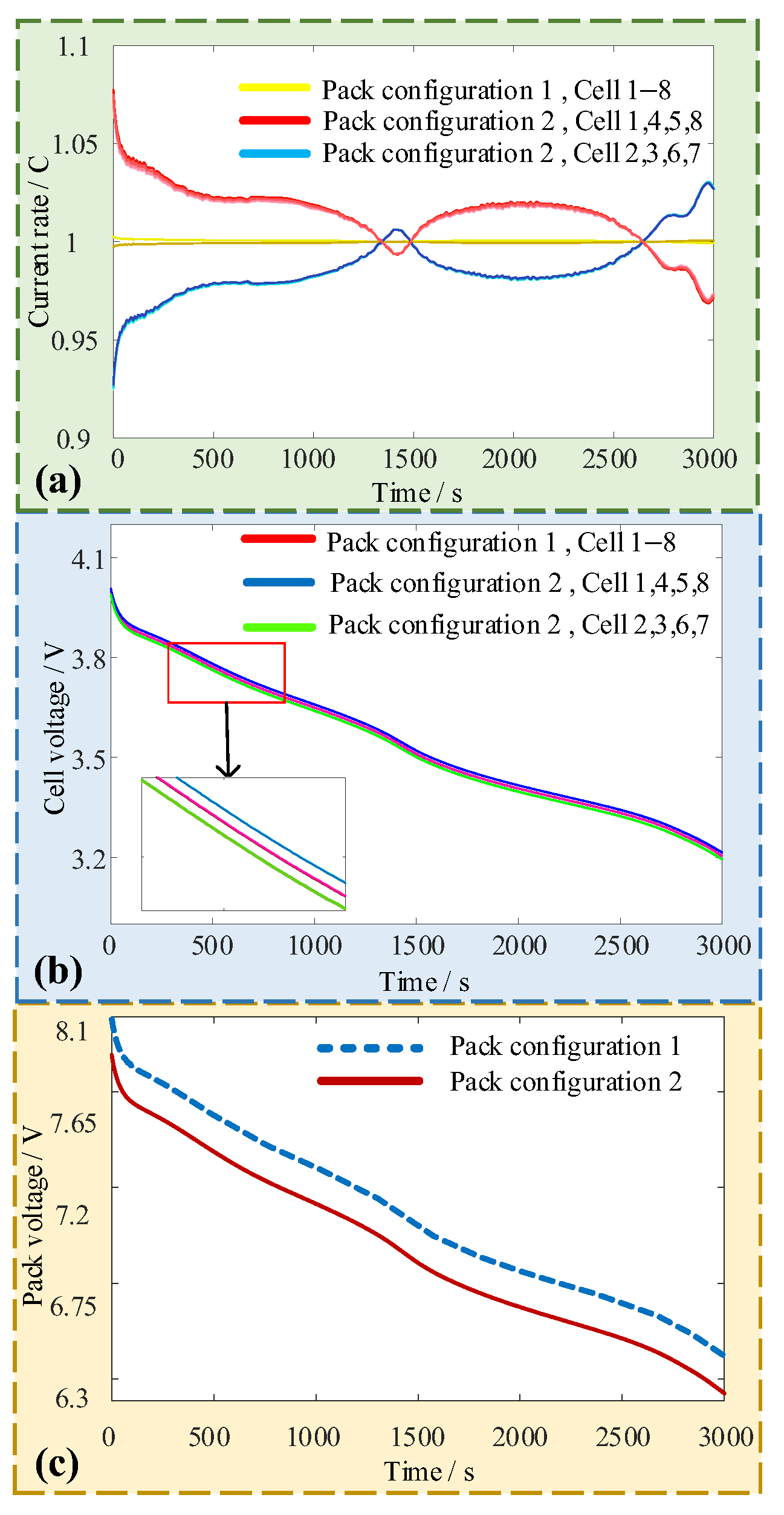 Batteries 09 00501 g006