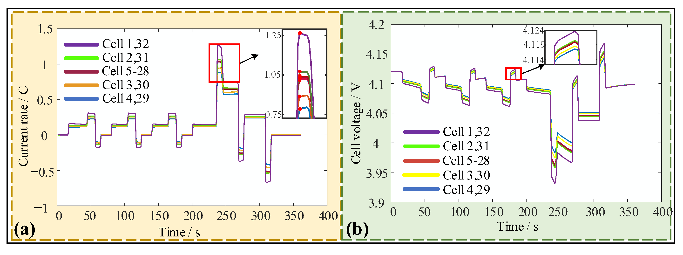 Batteries 09 00501 g008
