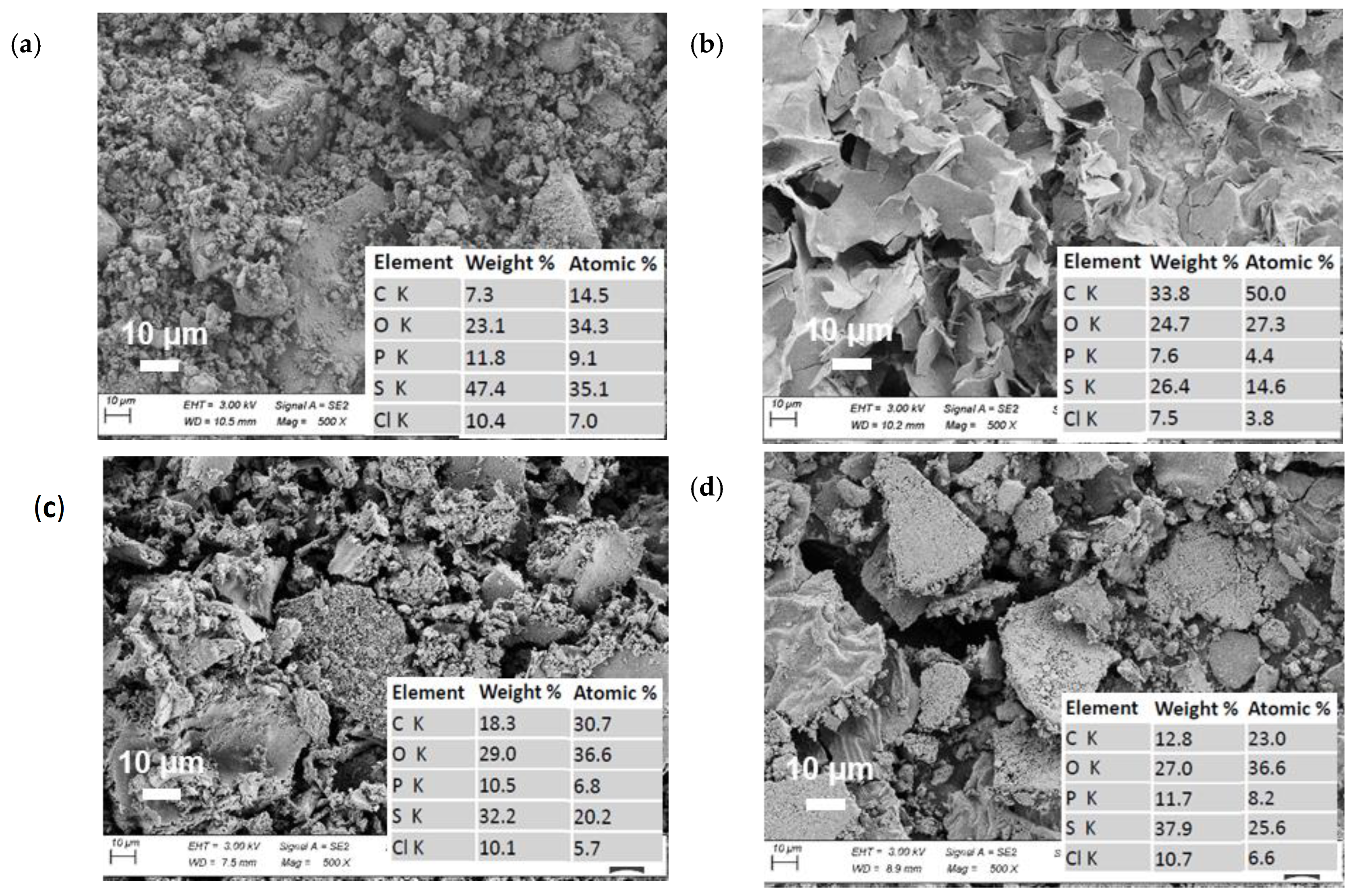 Batteries 09 00503 g004