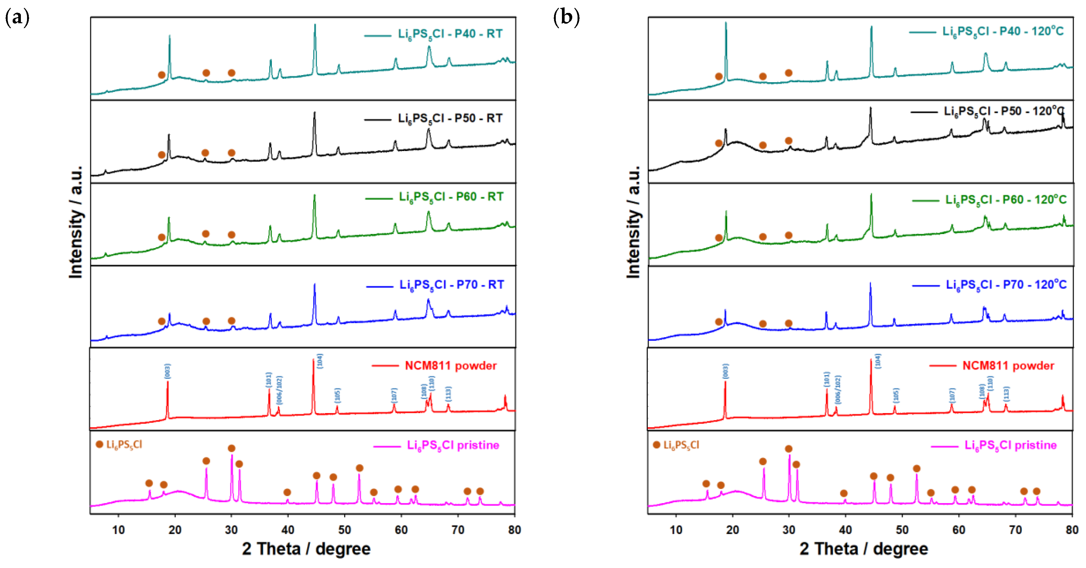 Batteries 09 00503 g005