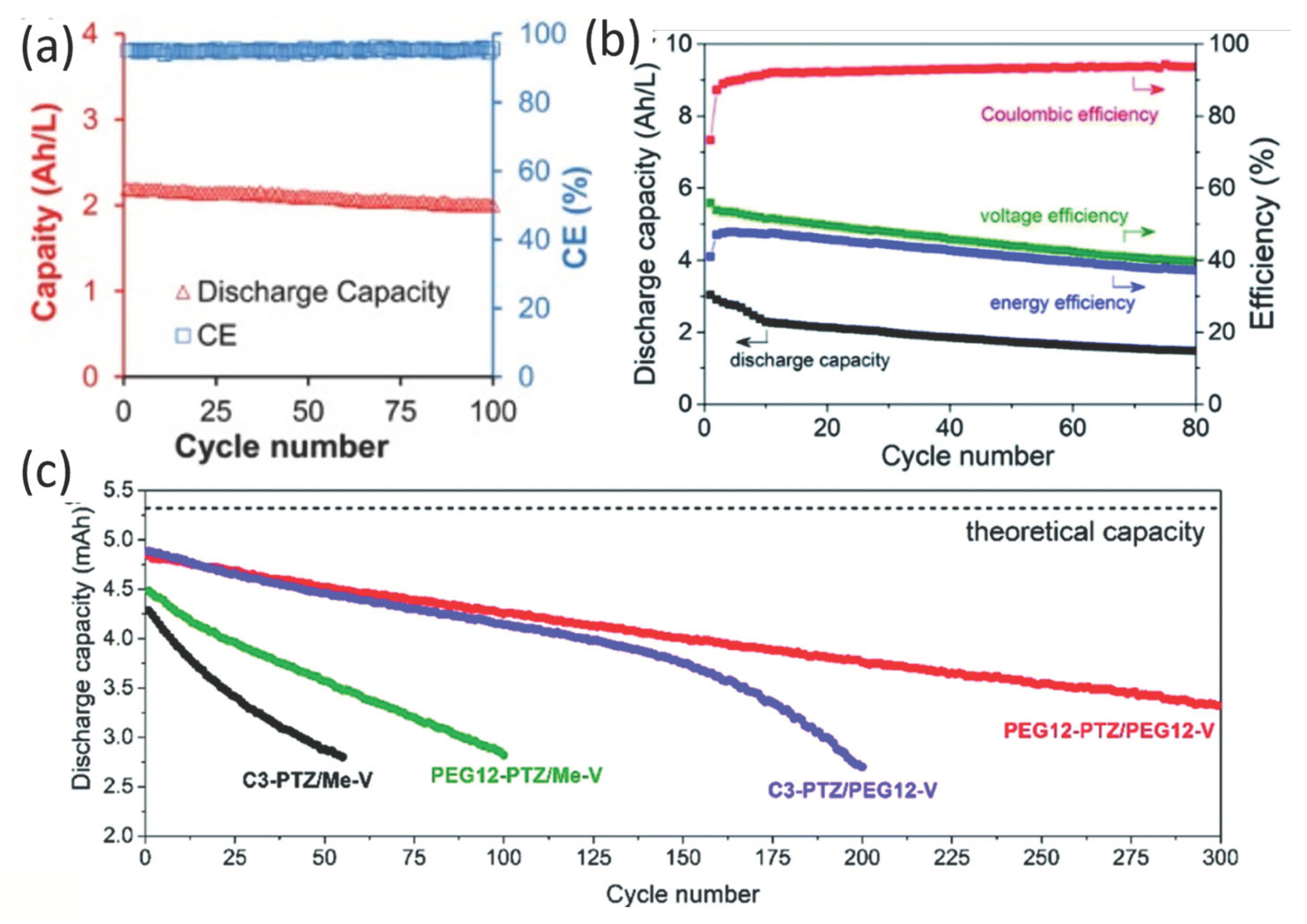 Batteries 09 00504 g013