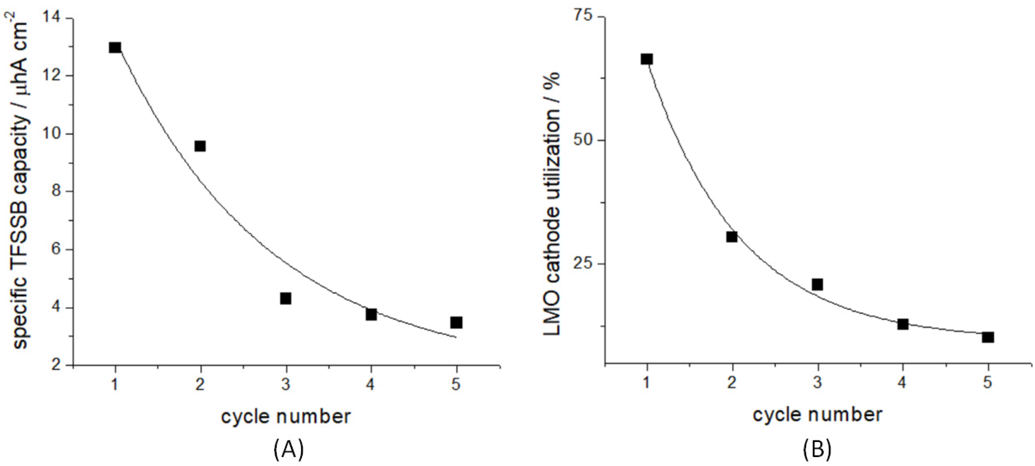 Batteries 09 00506 g003