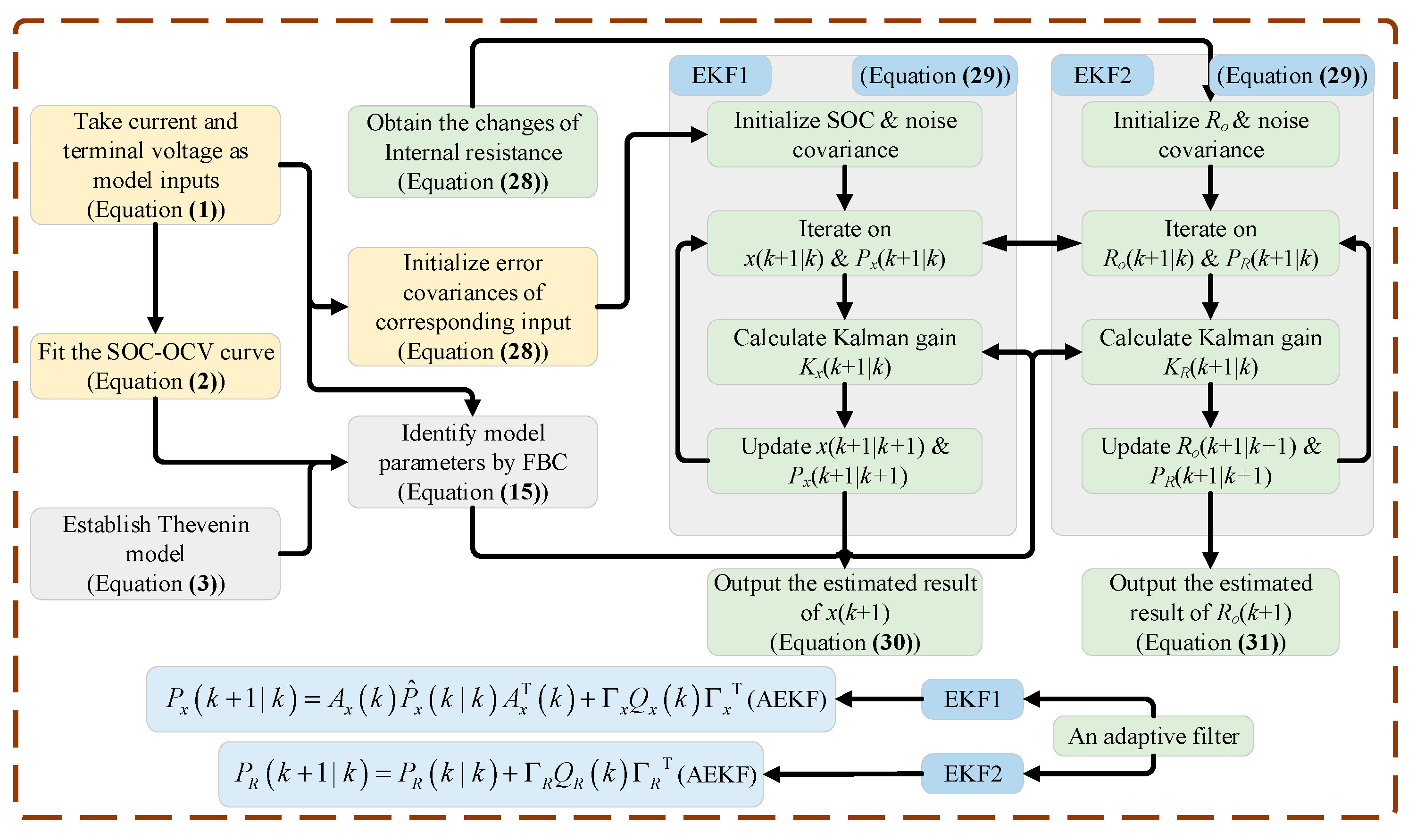 Batteries 09 00509 g002