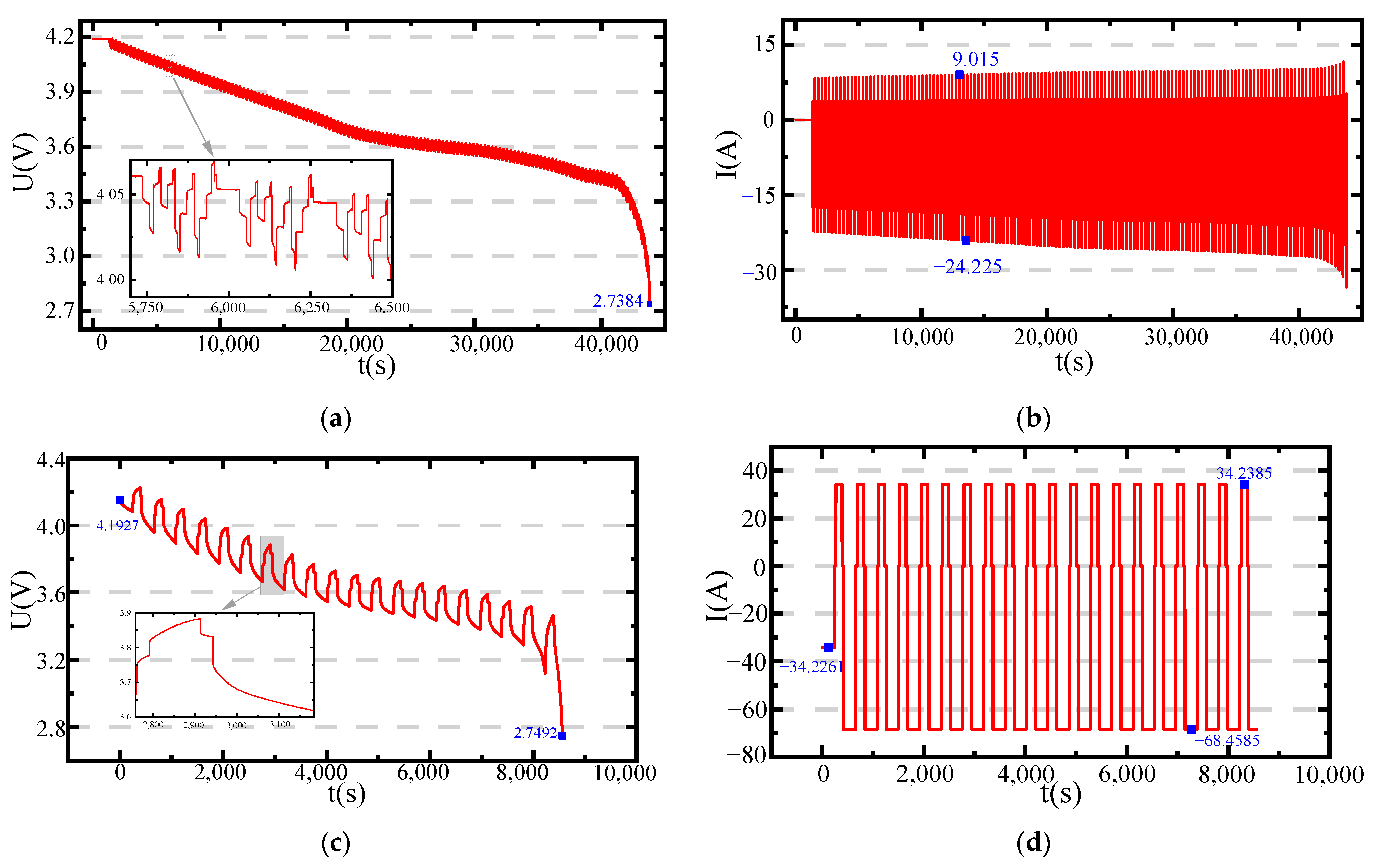 Batteries 09 00509 g004