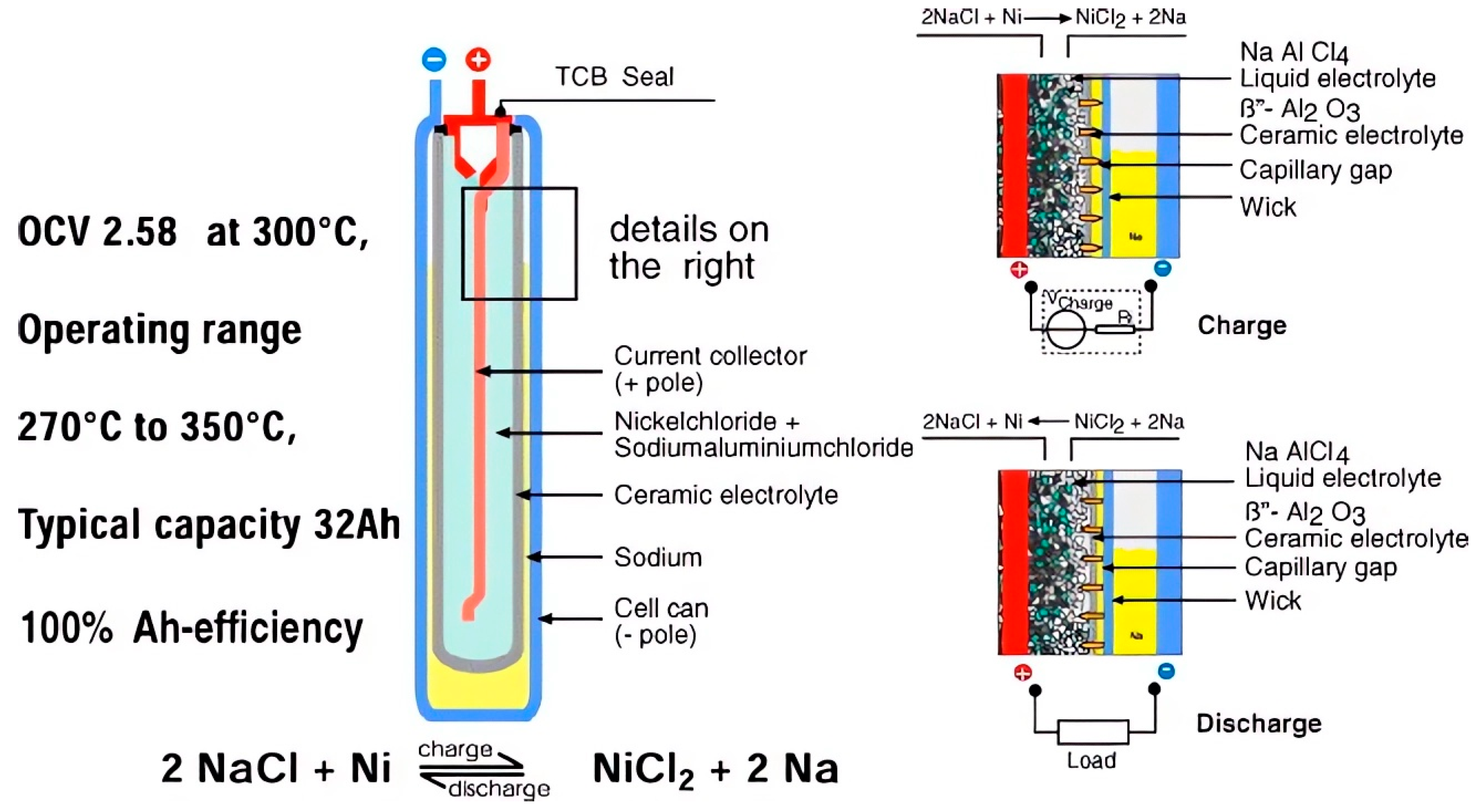 Batteries | Free Full-Text | A Review of Sodium-Metal Chloride Batteries:  Materials and Cell Design