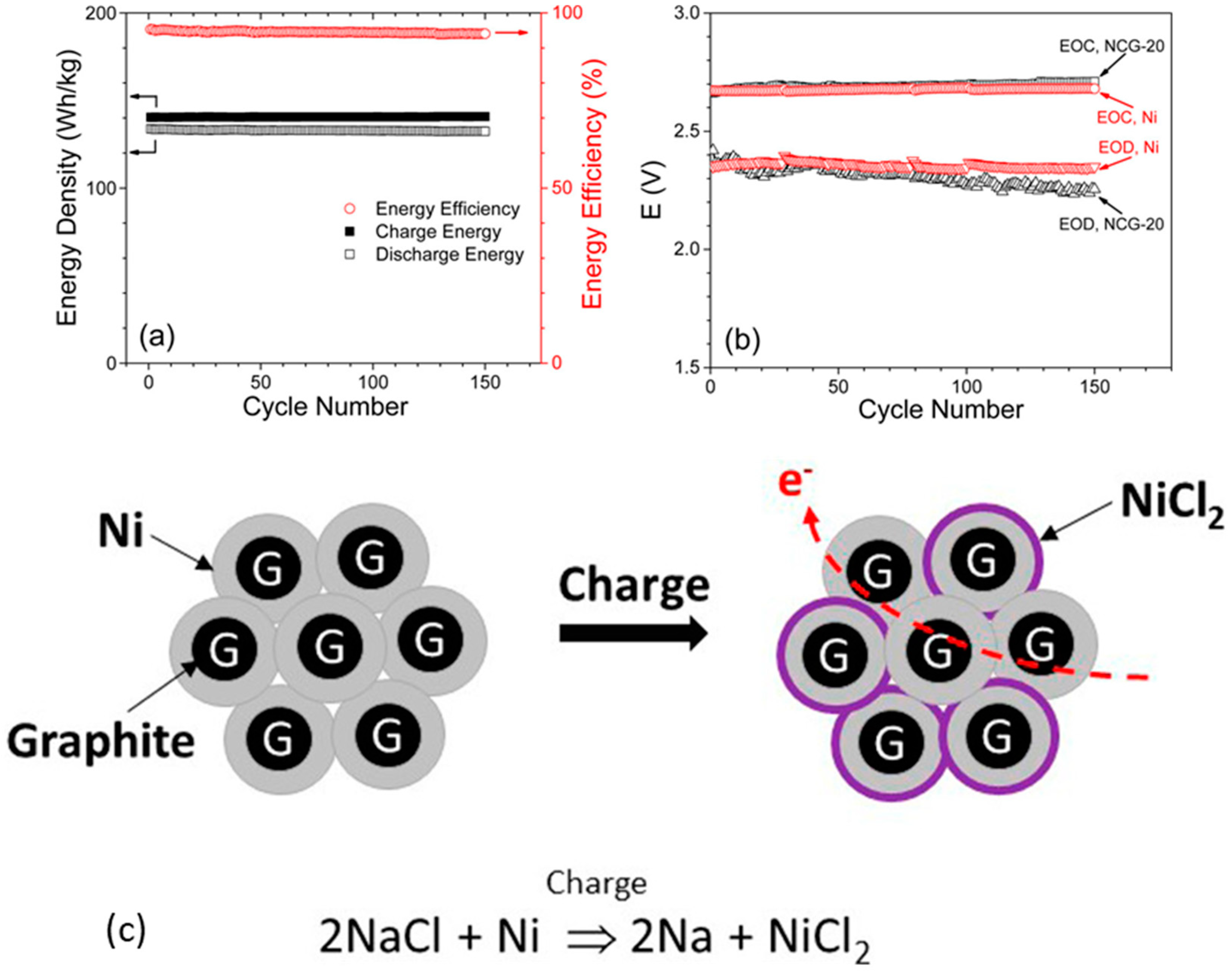 Batteries 09 00524 g003