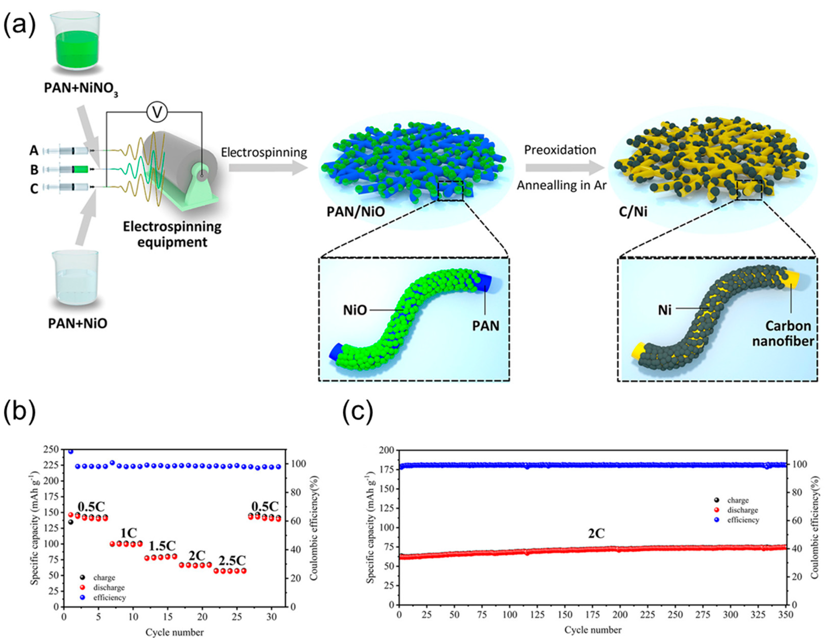 Batteries 09 00524 g004
