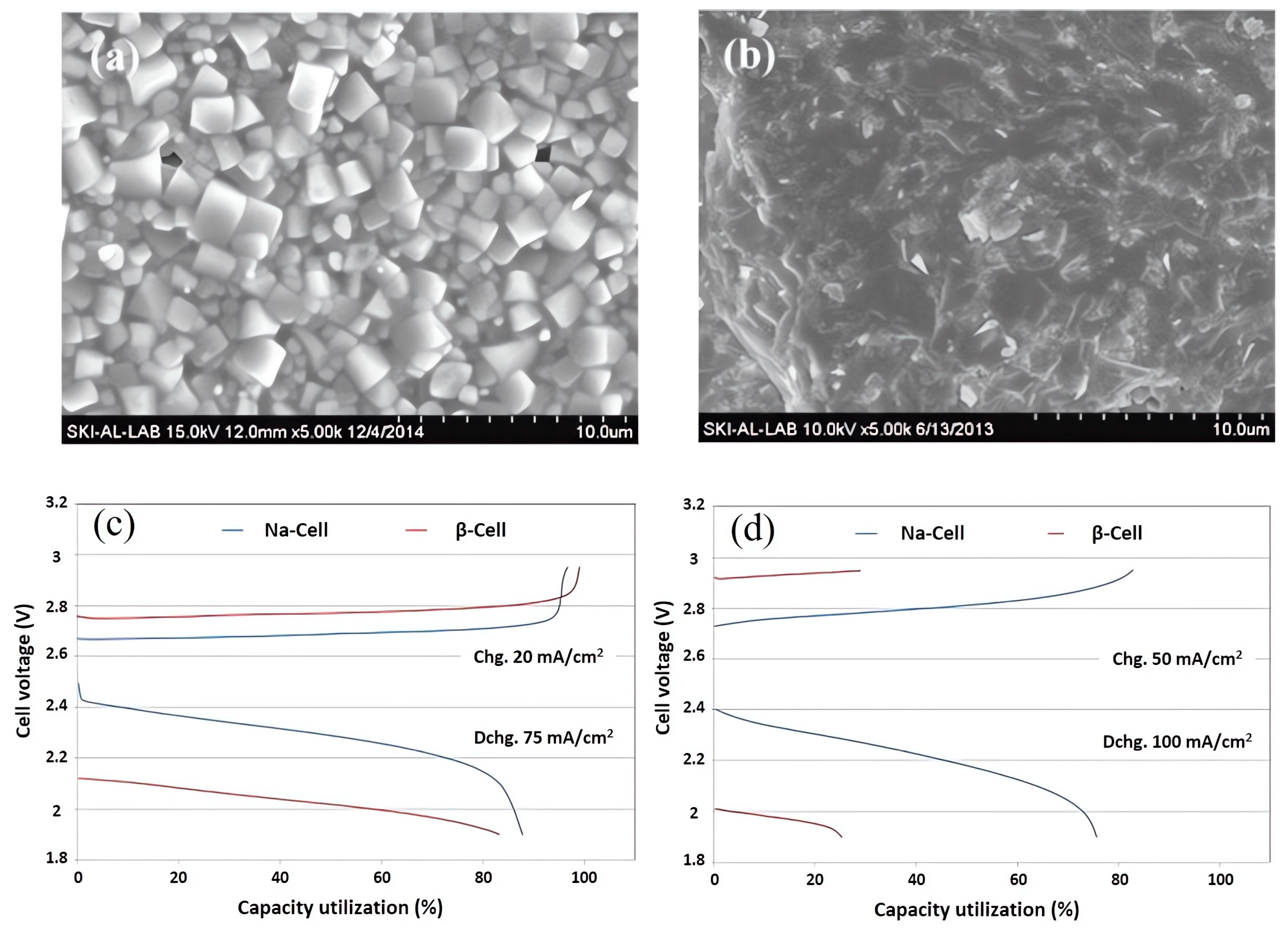 Batteries 09 00524 g008