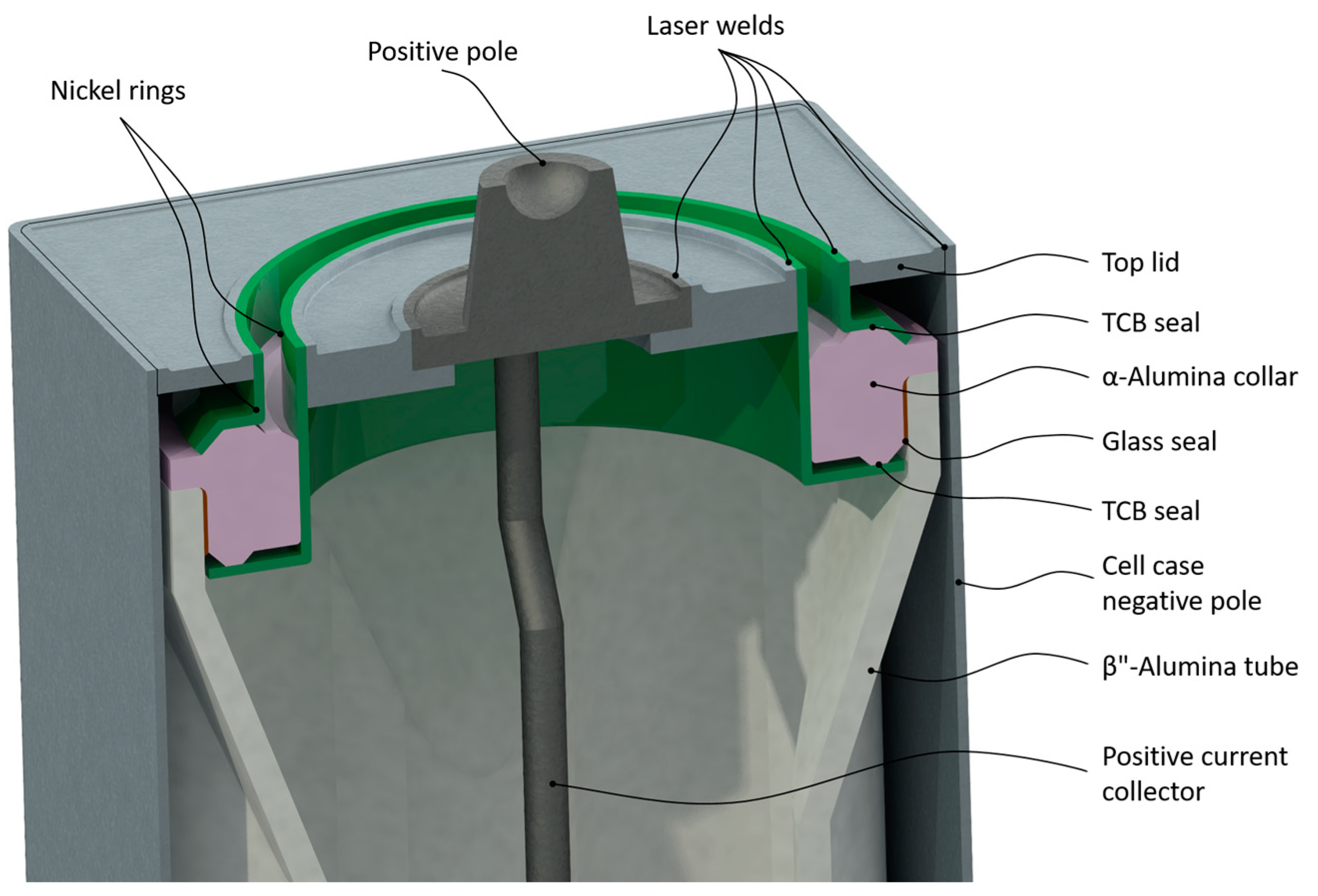 Batteries 09 00524 g015