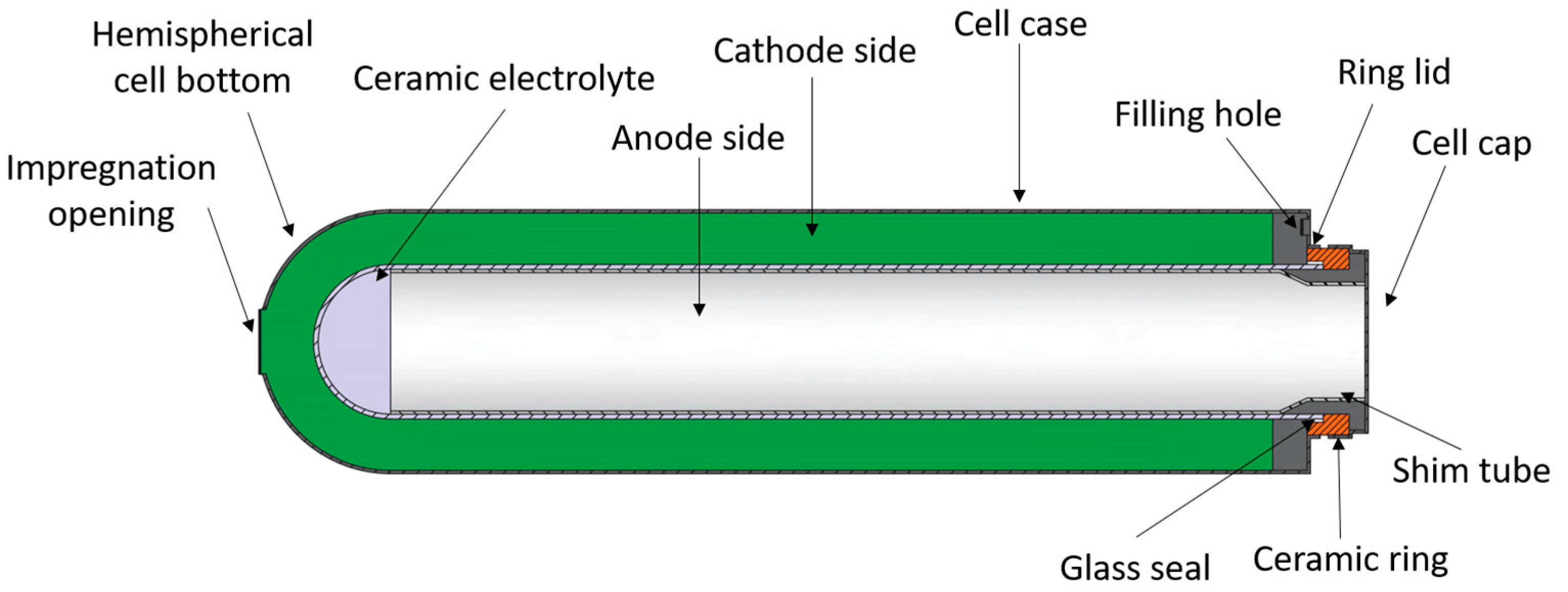 Batteries 09 00524 g016