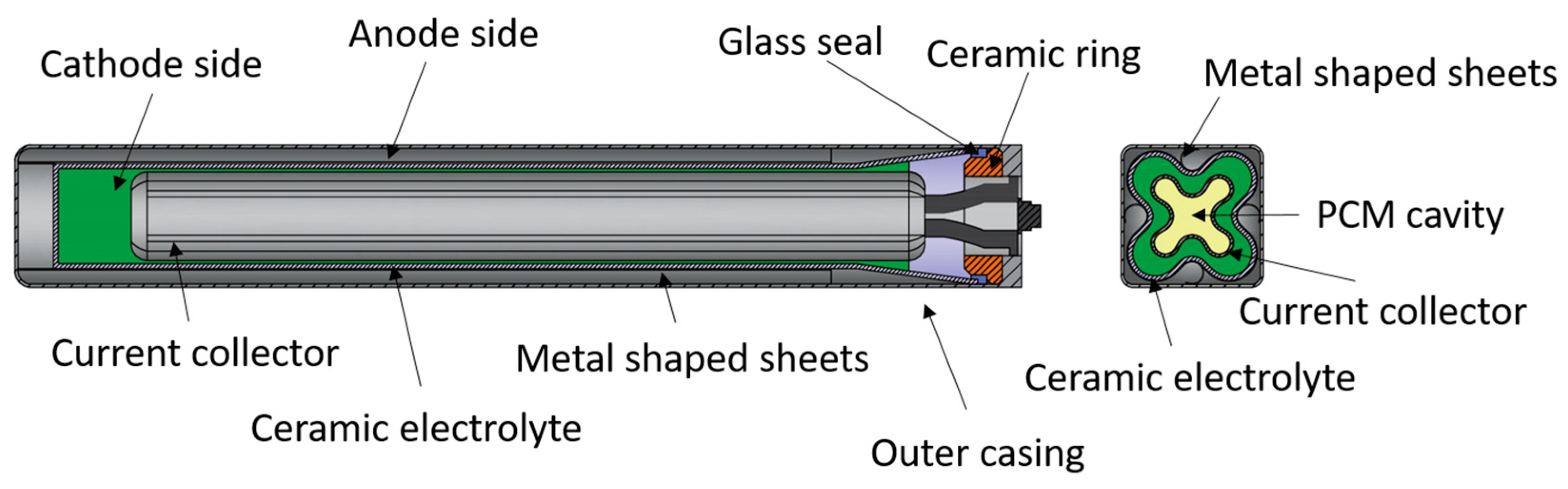 Batteries 09 00524 g017