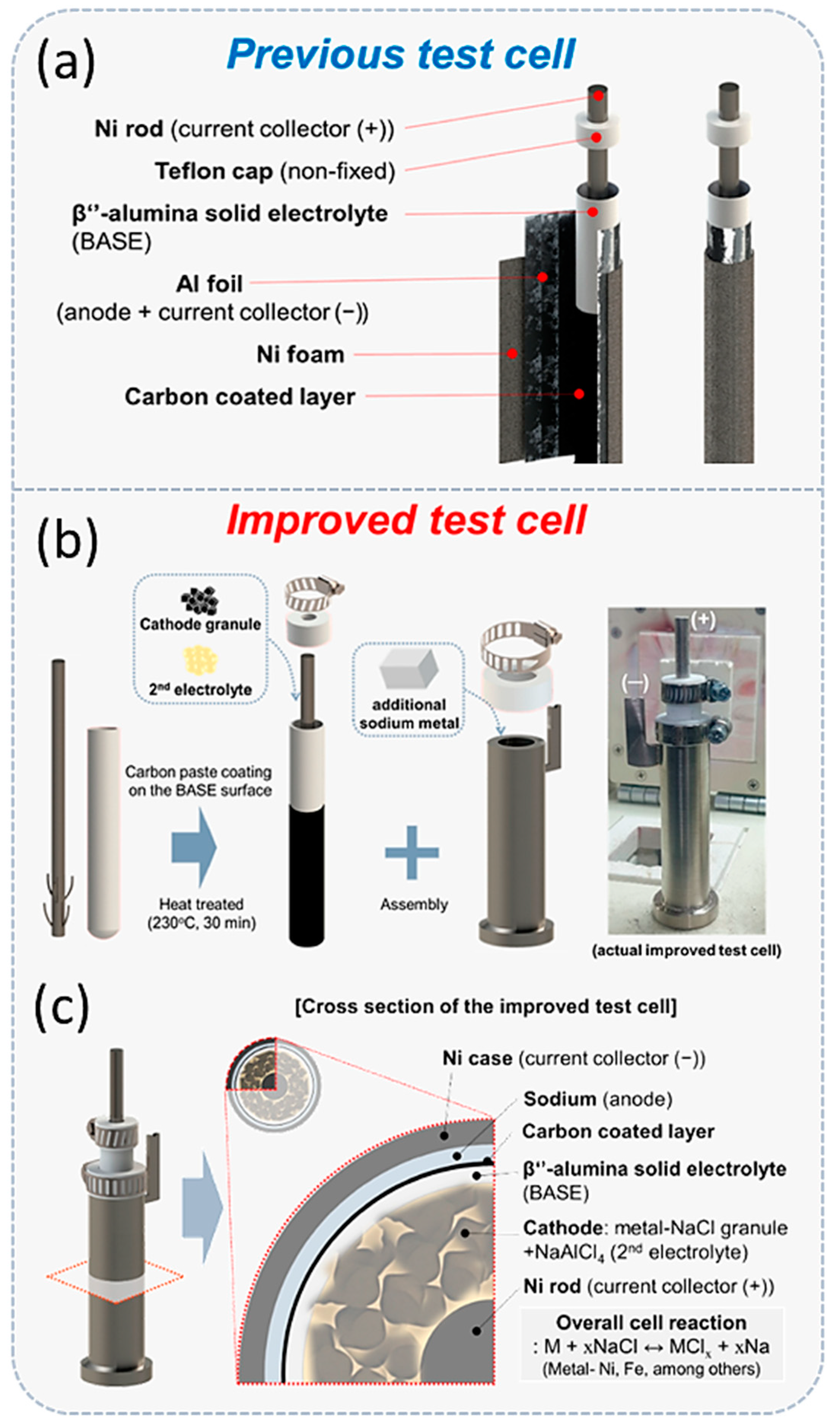 Batteries 09 00524 g018