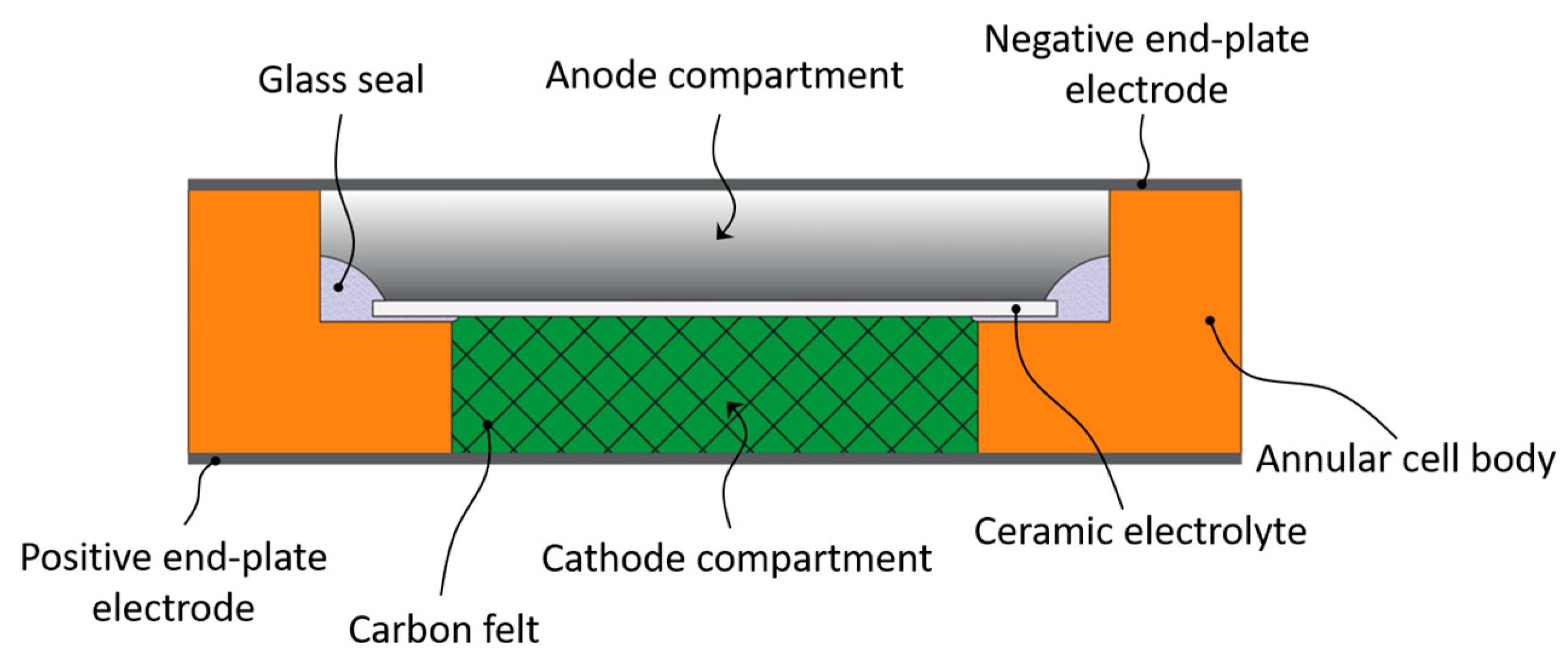 Batteries 09 00524 g019