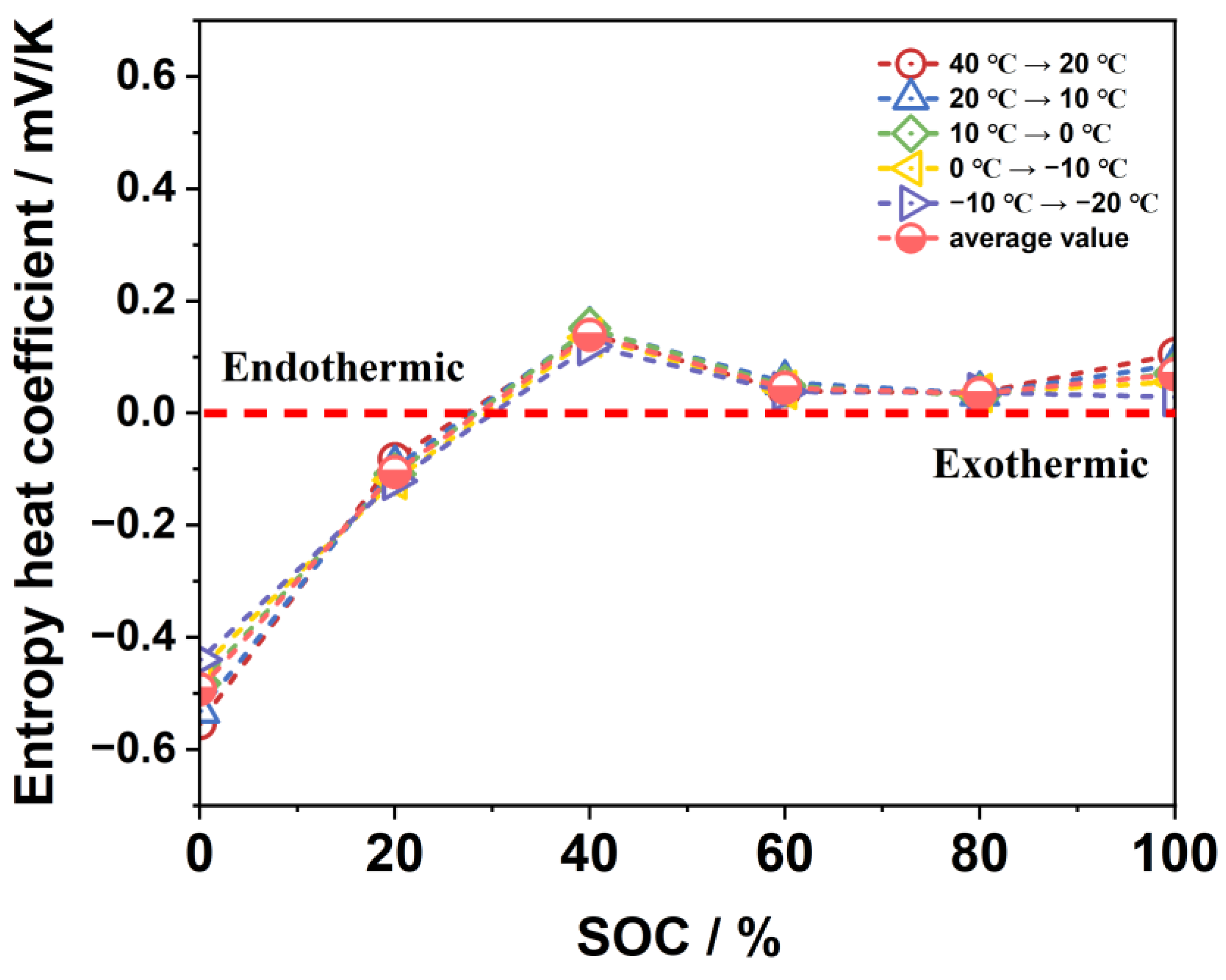 Batteries 09 00529 g003
