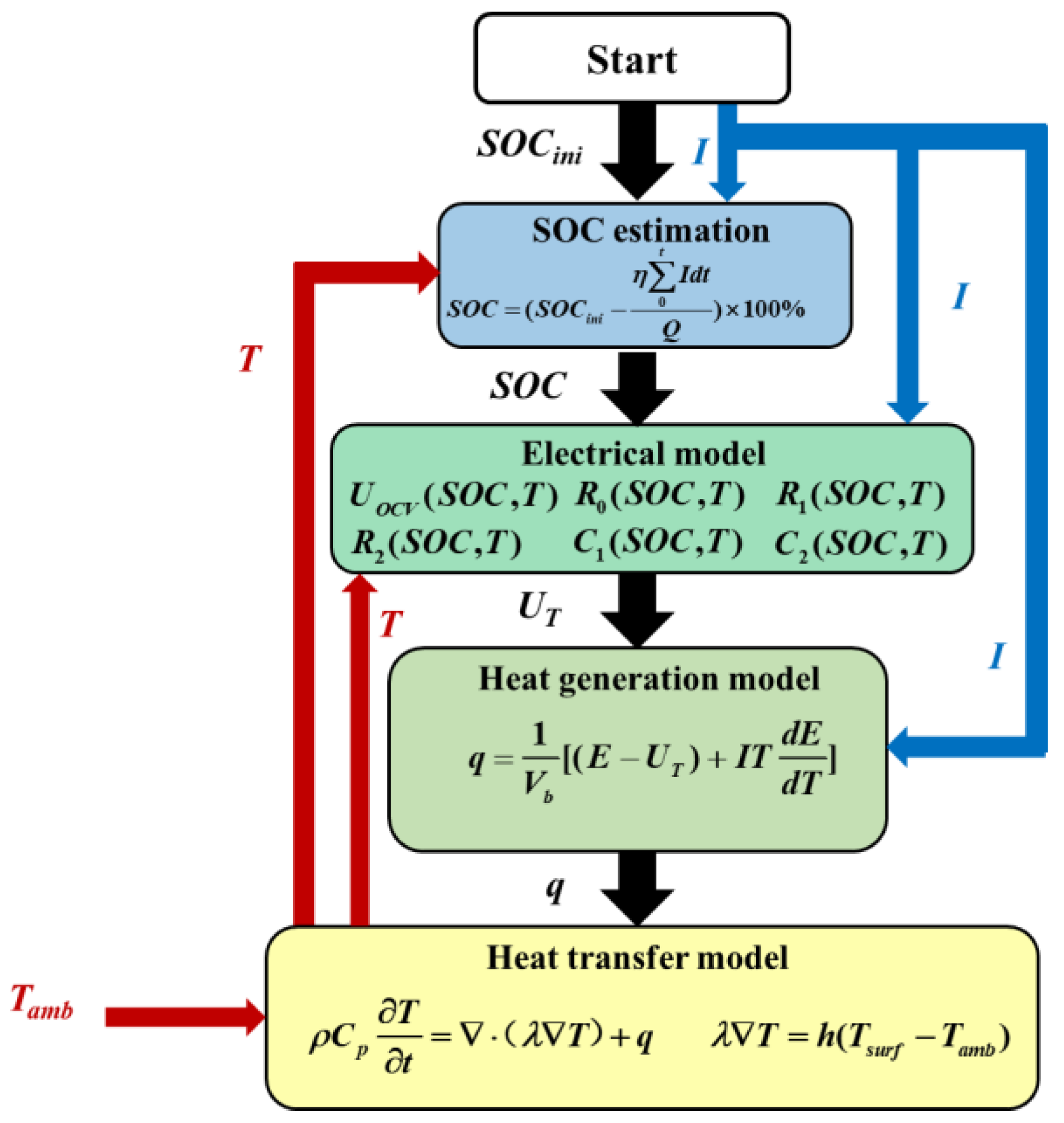 Batteries 09 00529 g007