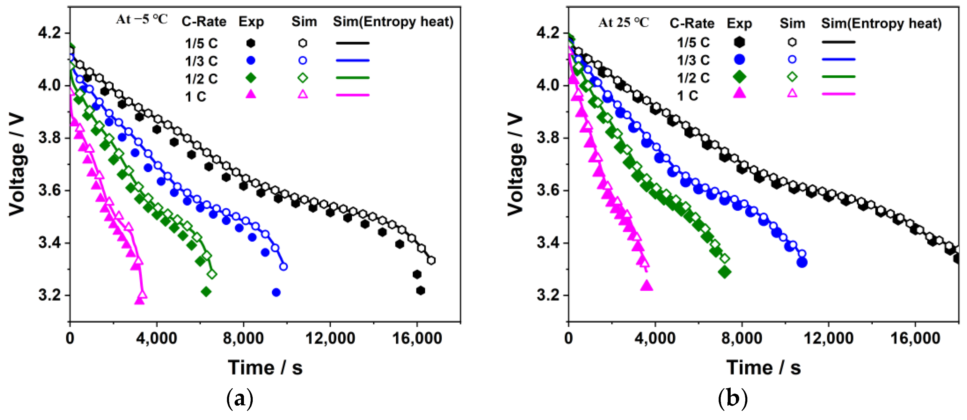 Batteries 09 00529 g009