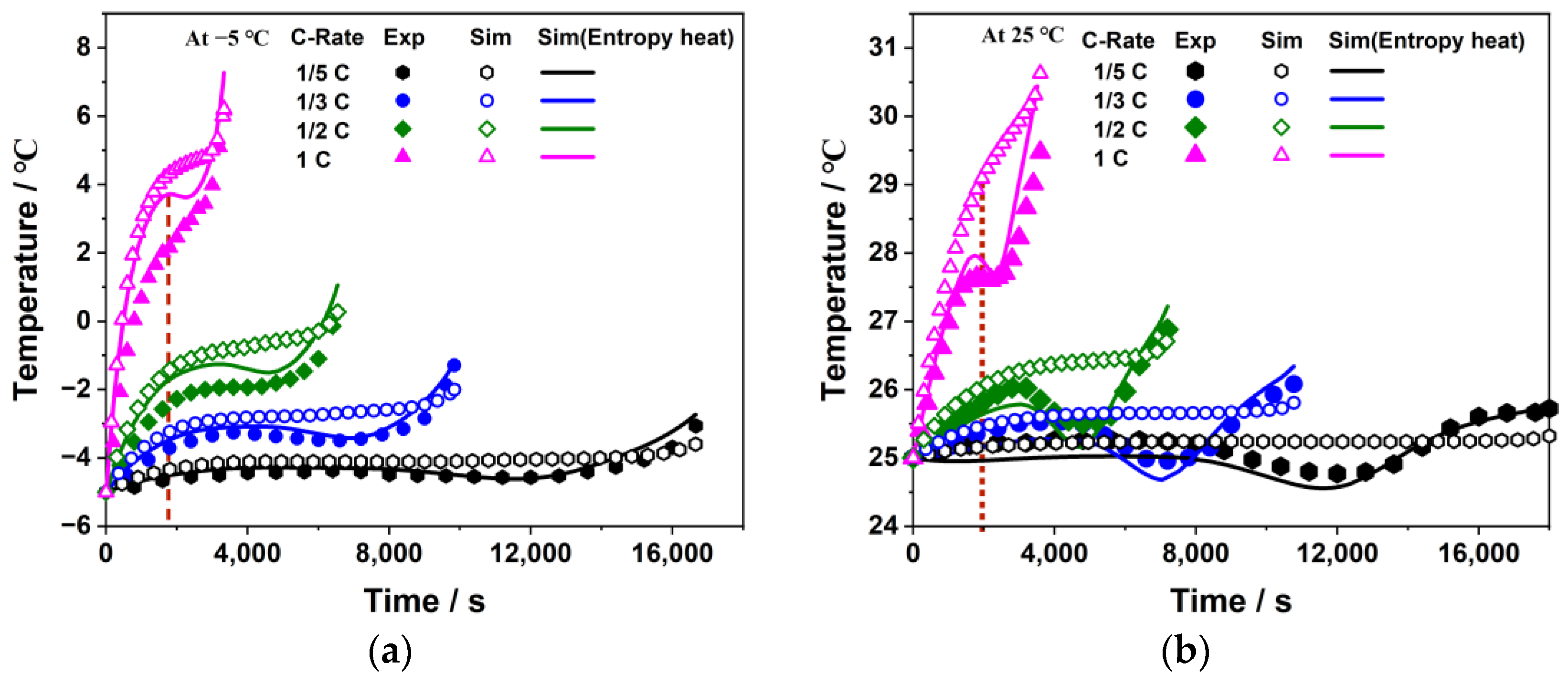 Batteries 09 00529 g010