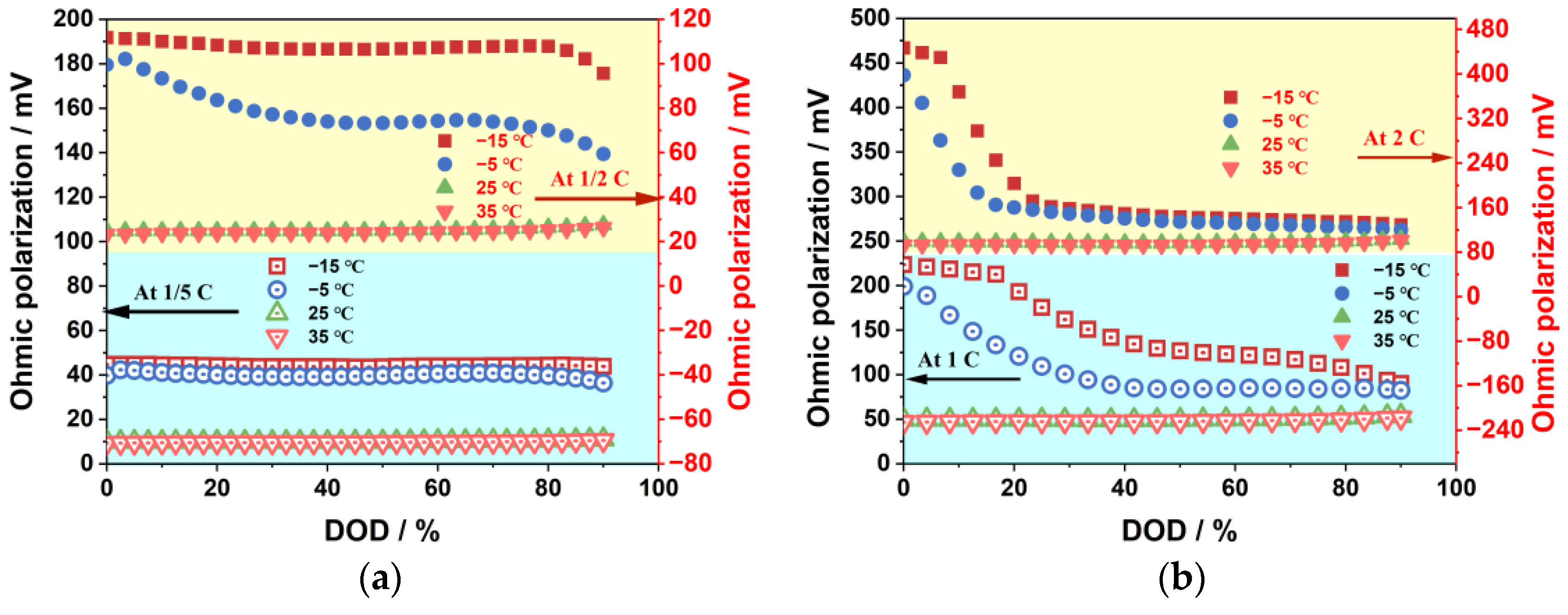 Batteries 09 00529 g011