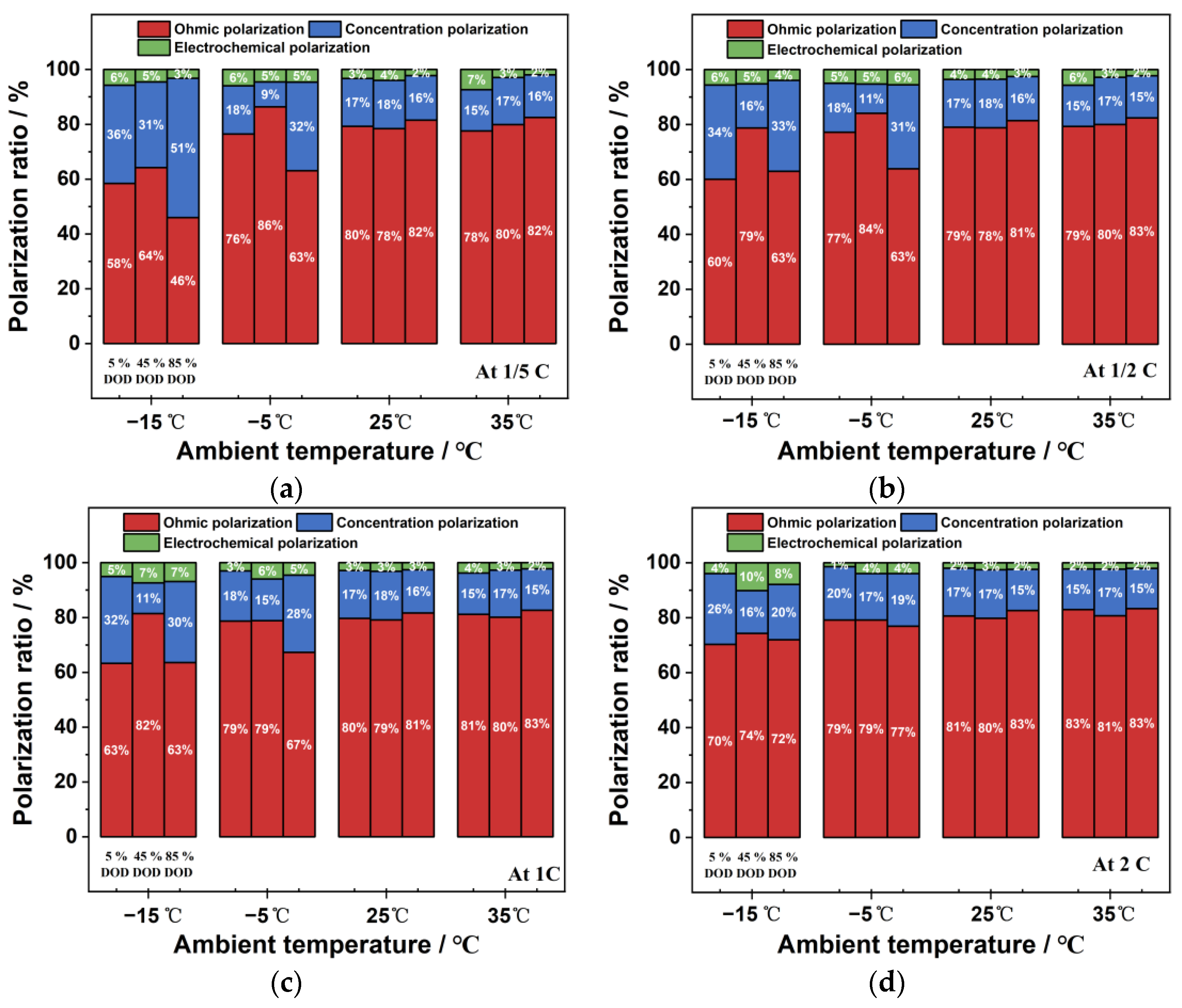 Batteries 09 00529 g014