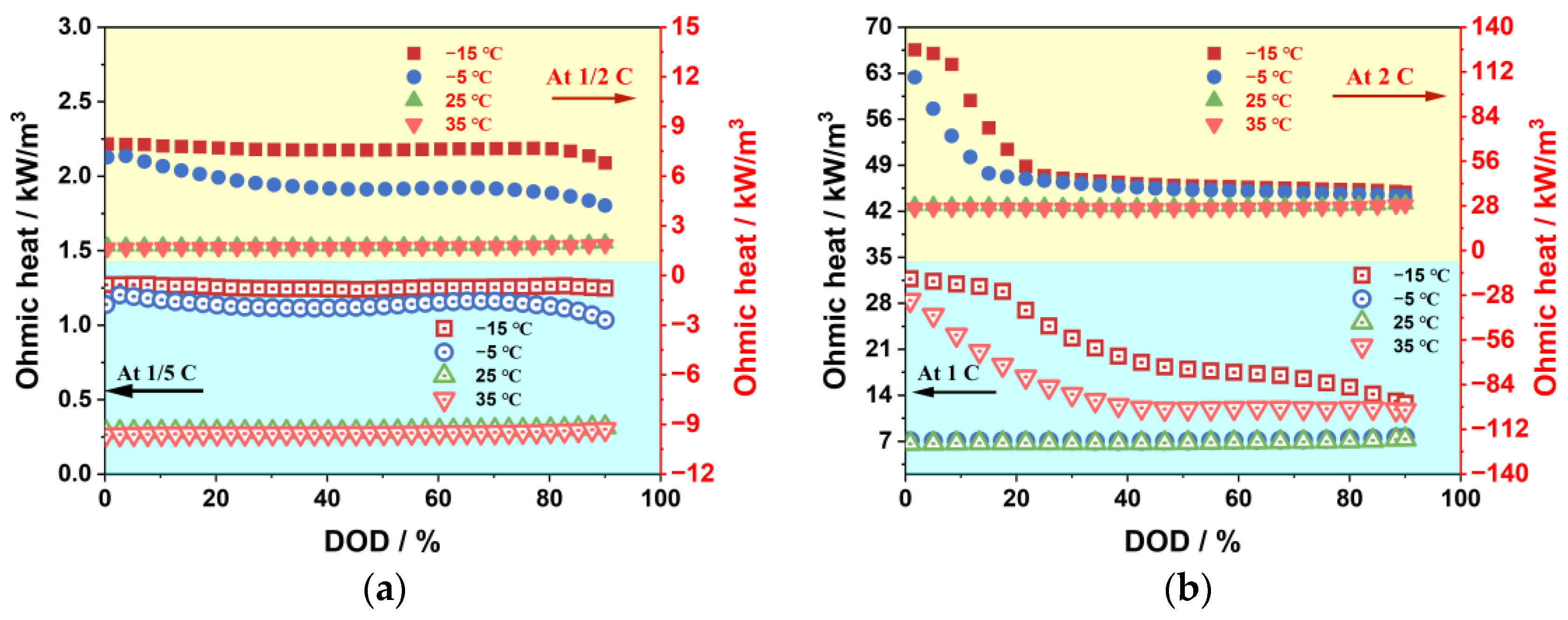 Batteries 09 00529 g015