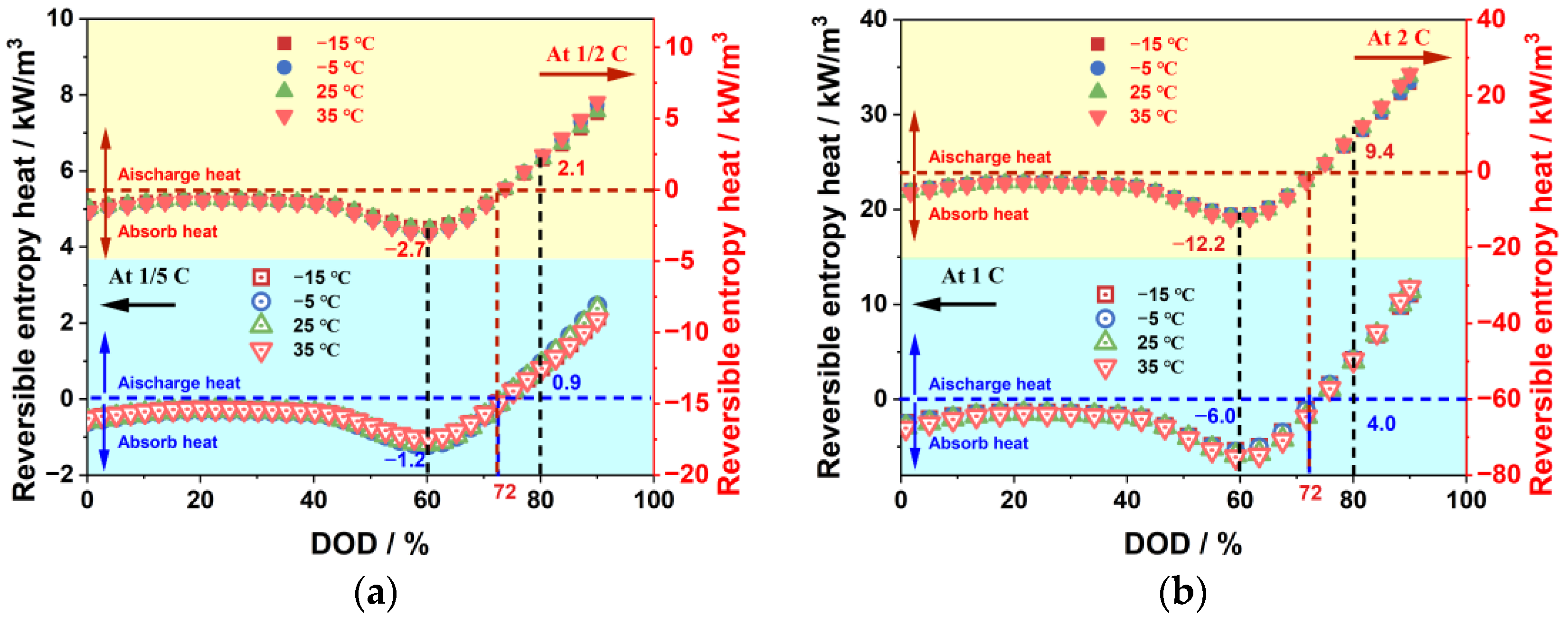 Batteries 09 00529 g017