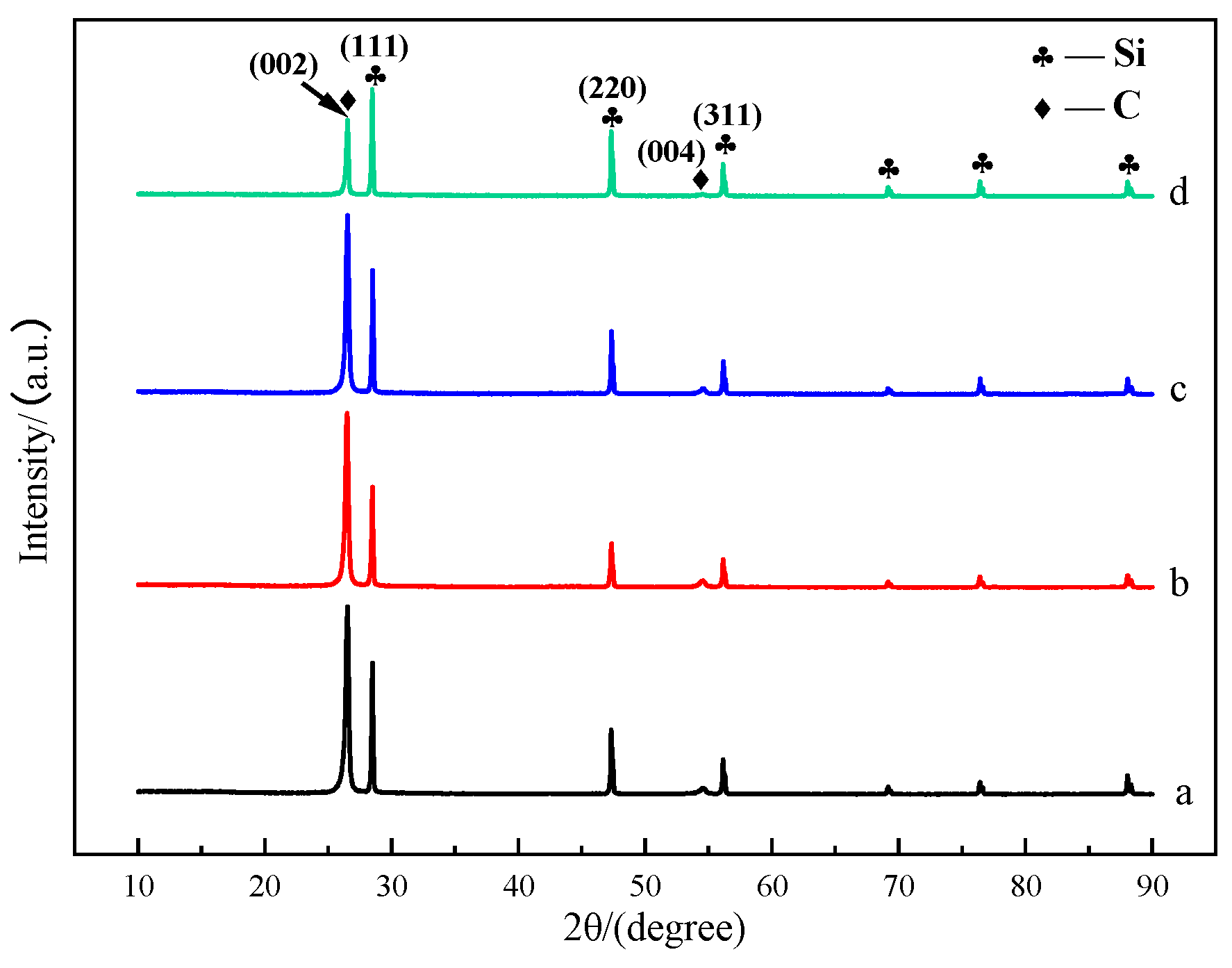 Batteries 09 00550 g002
