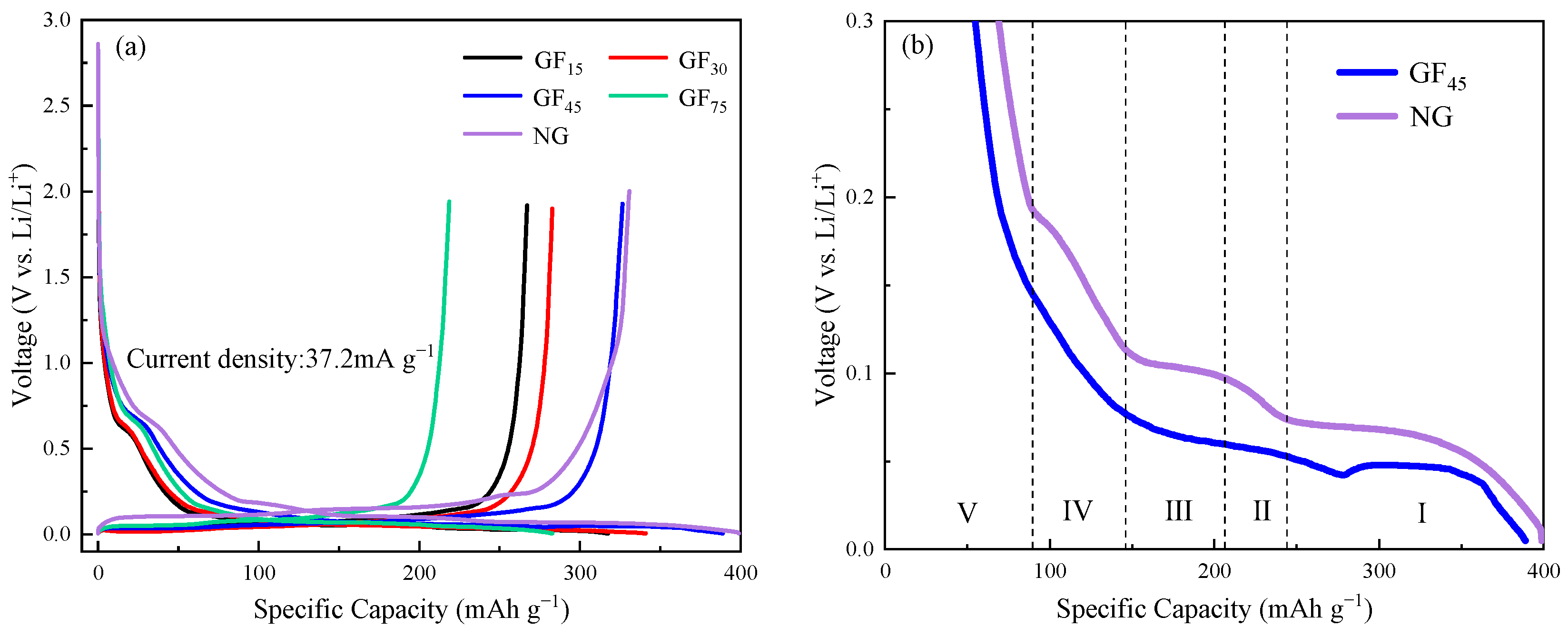 Batteries 09 00550 g006