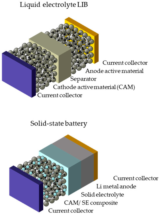 A primer on lithium-ion batteries: how they work and how they are changing