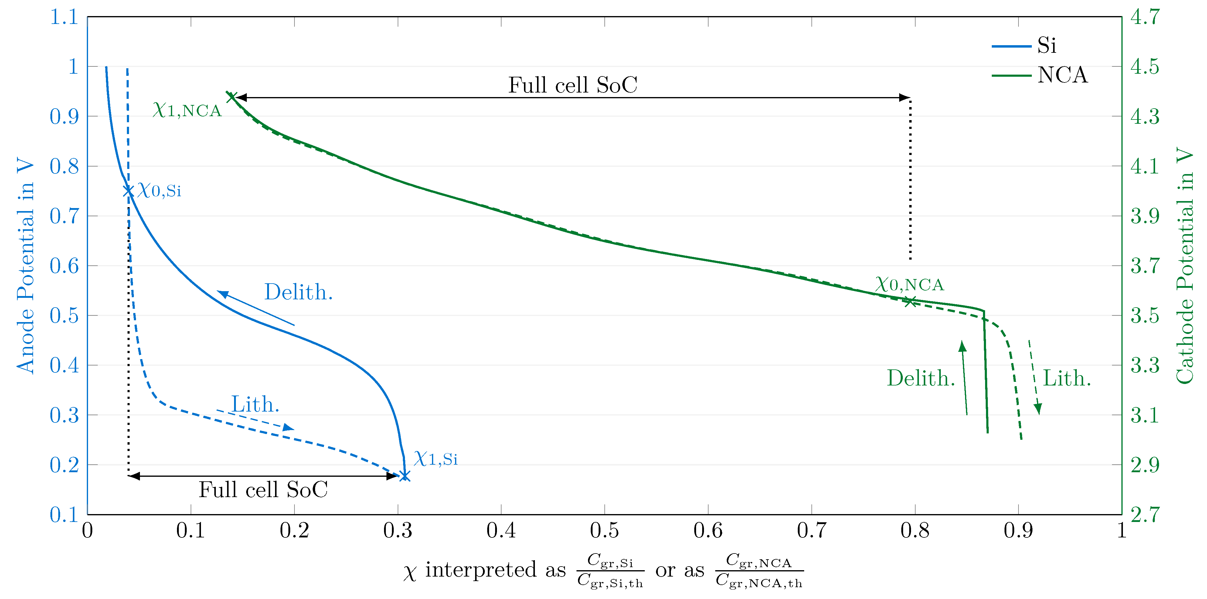 Batteries 09 00558 g001