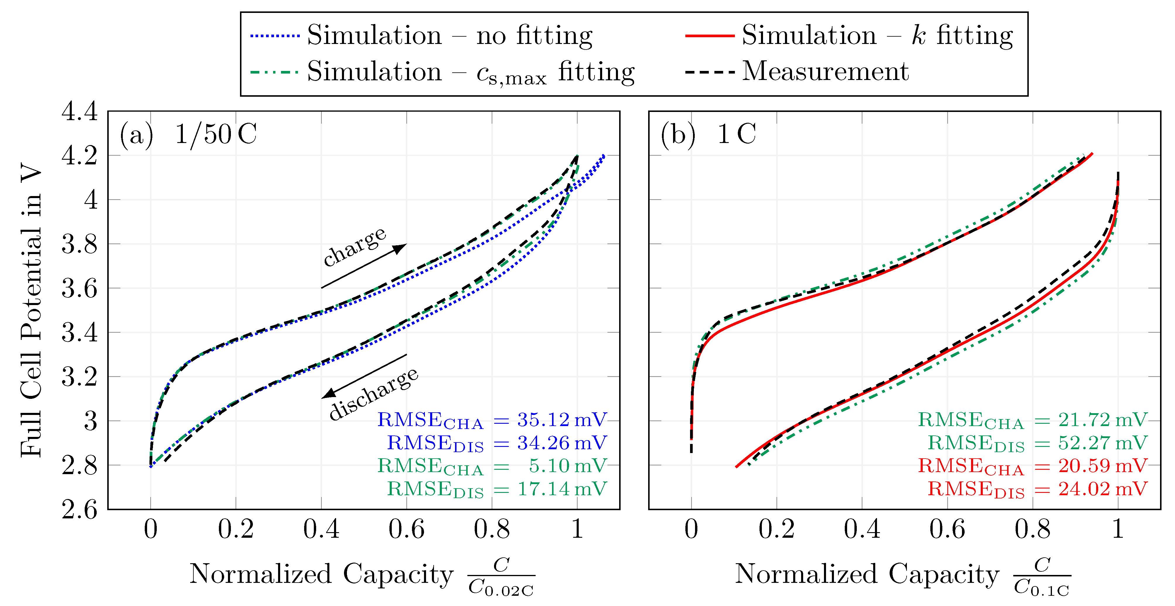 Batteries 09 00558 g004
