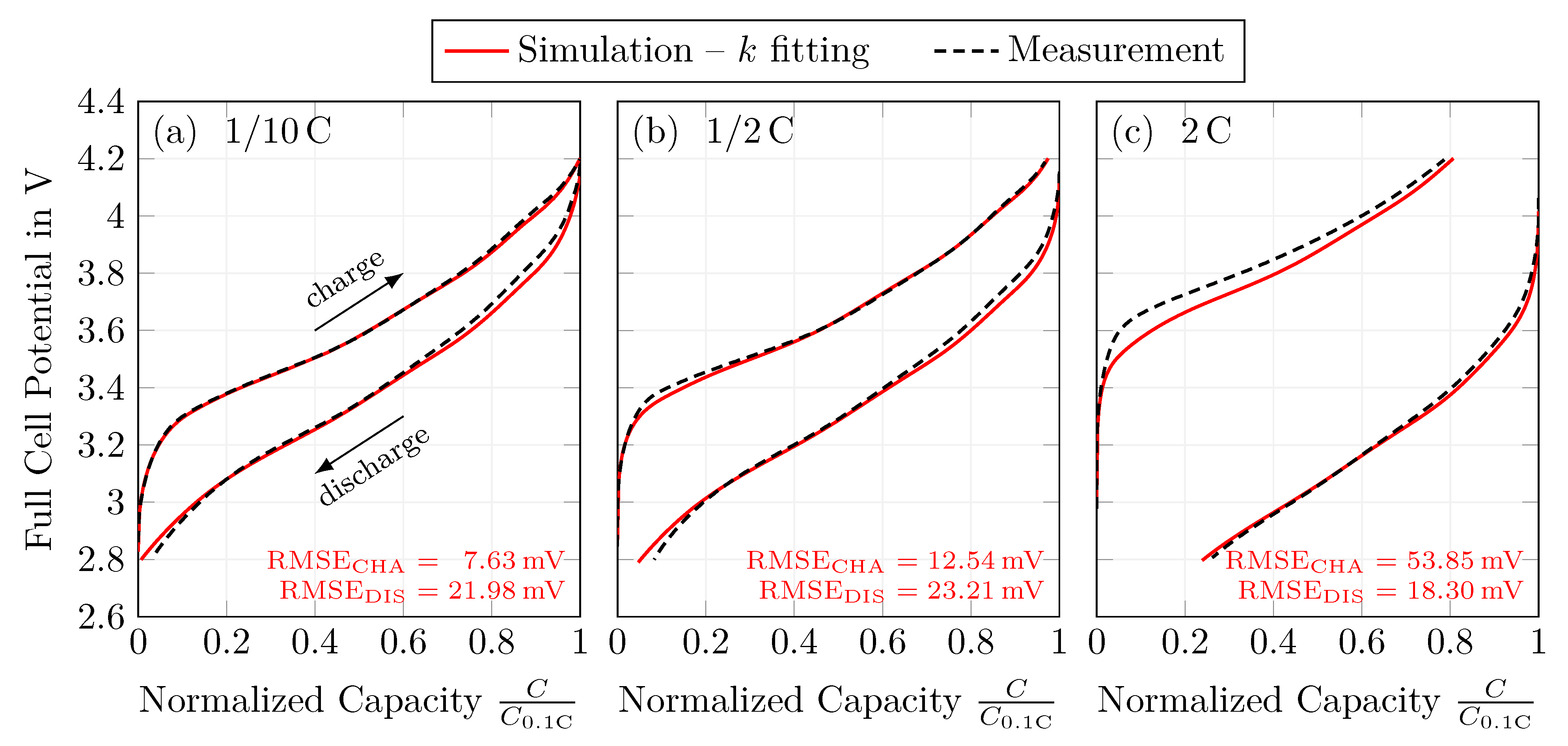 Batteries 09 00558 g005