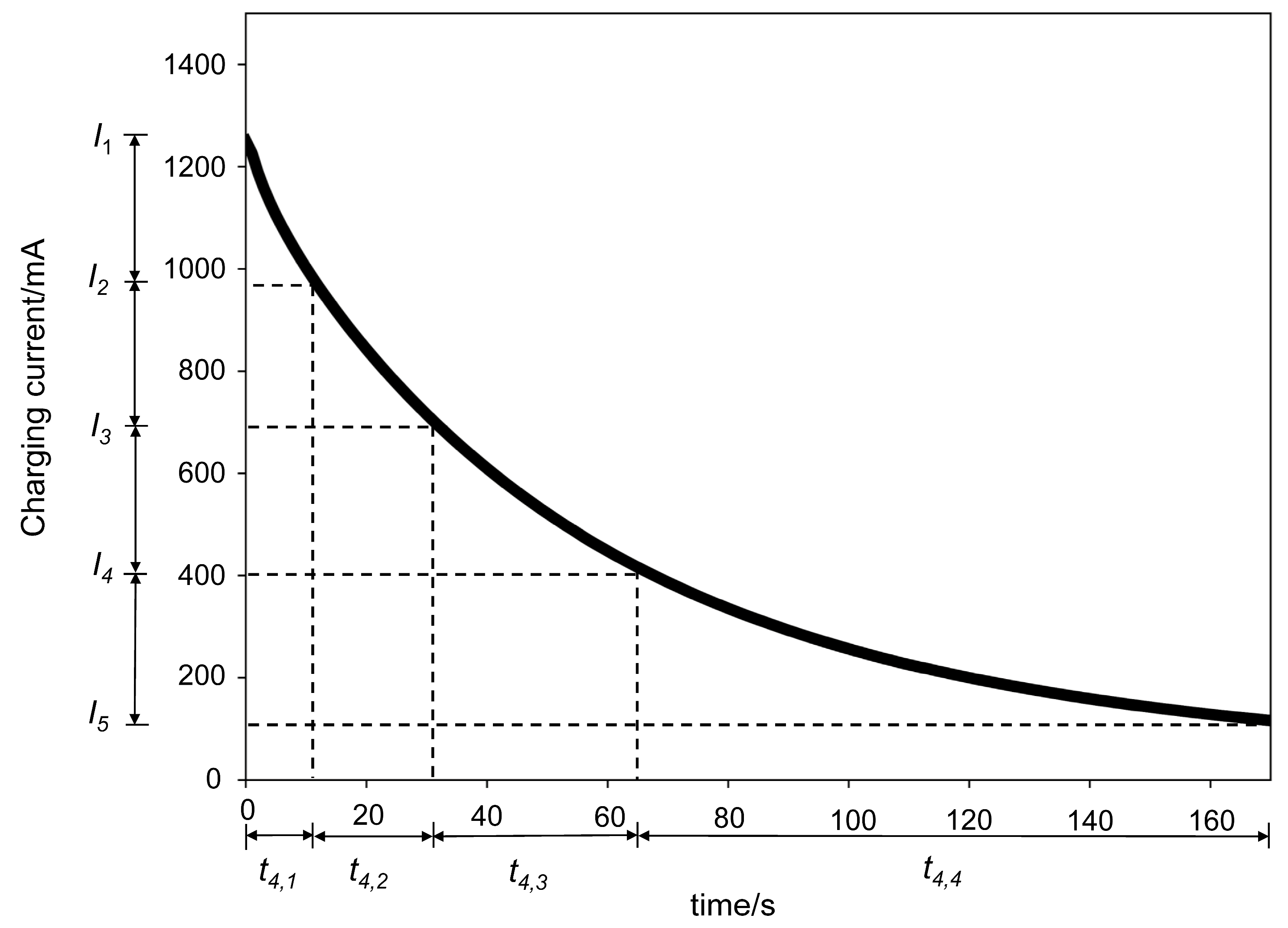Batteries 09 00565 g001