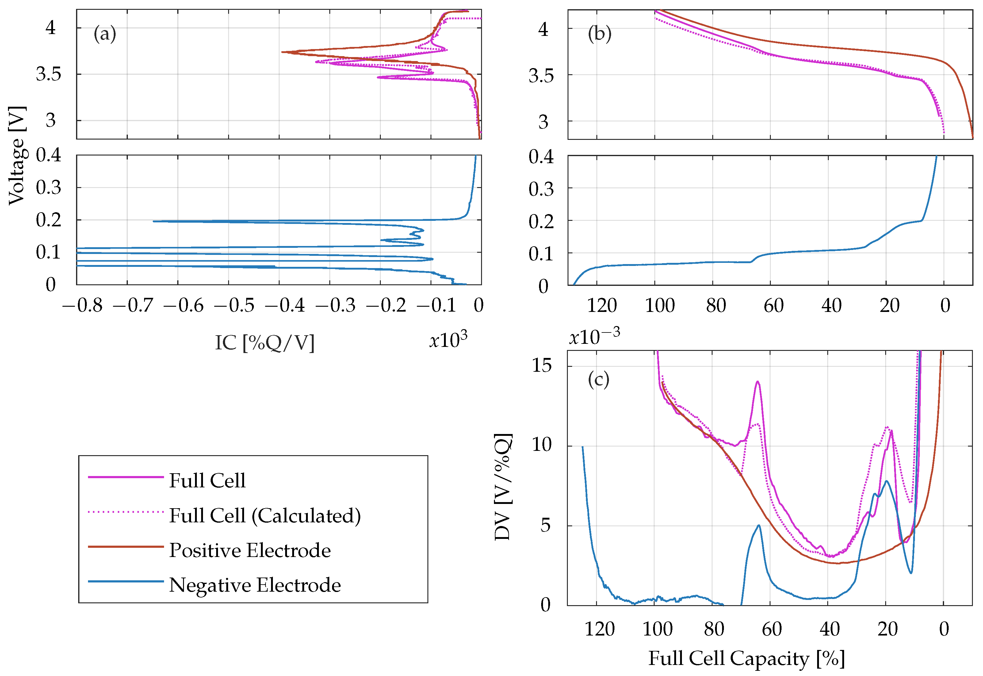 Batteries 09 00568 g002