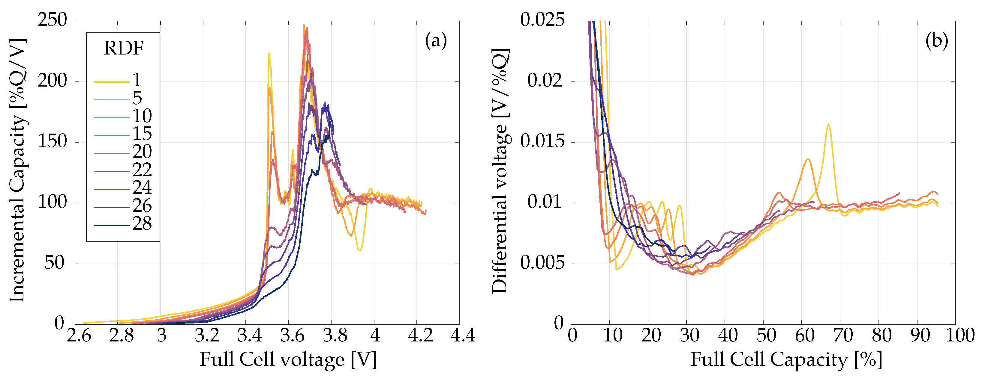 Batteries 09 00568 g003