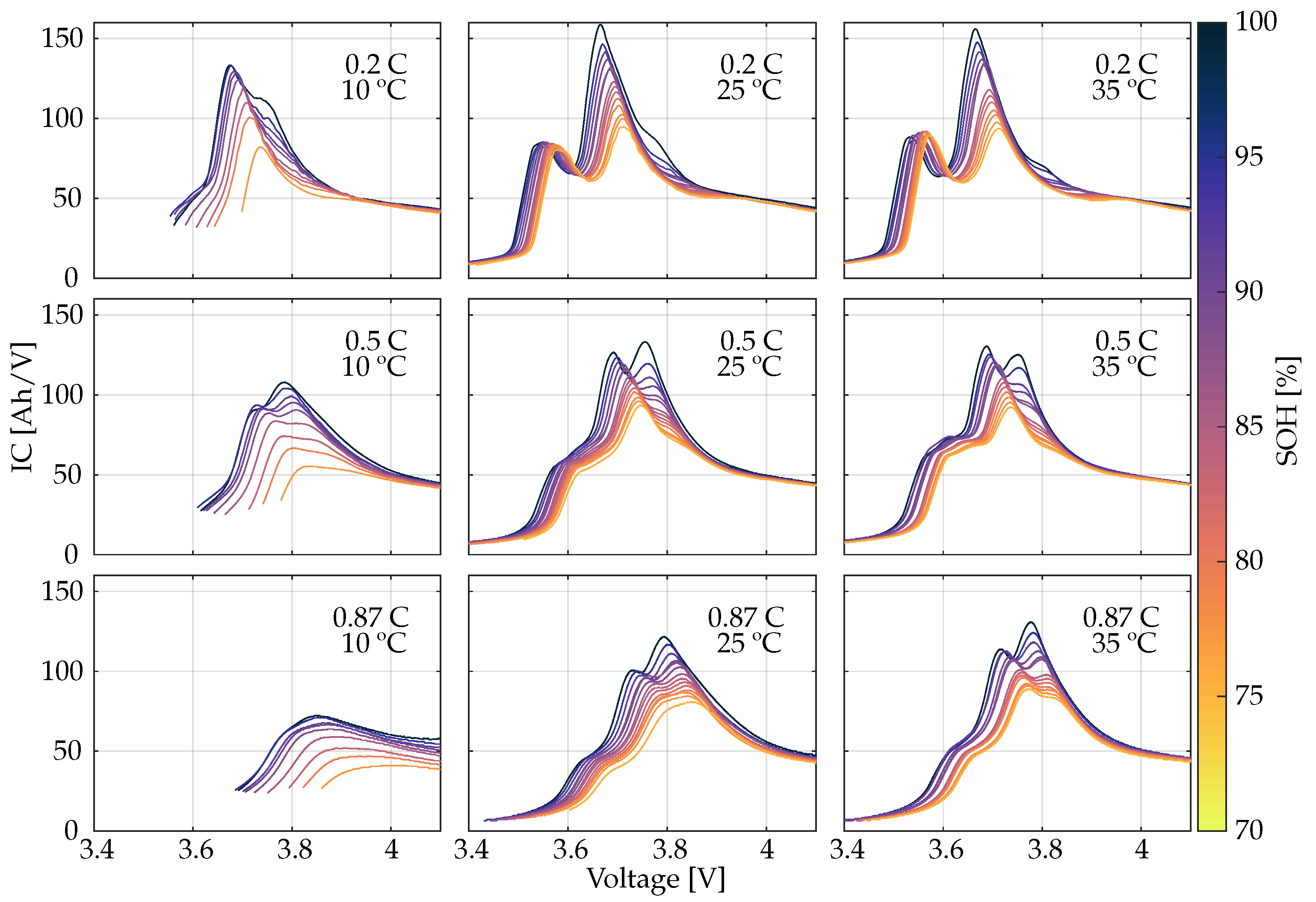 Batteries 09 00568 g005