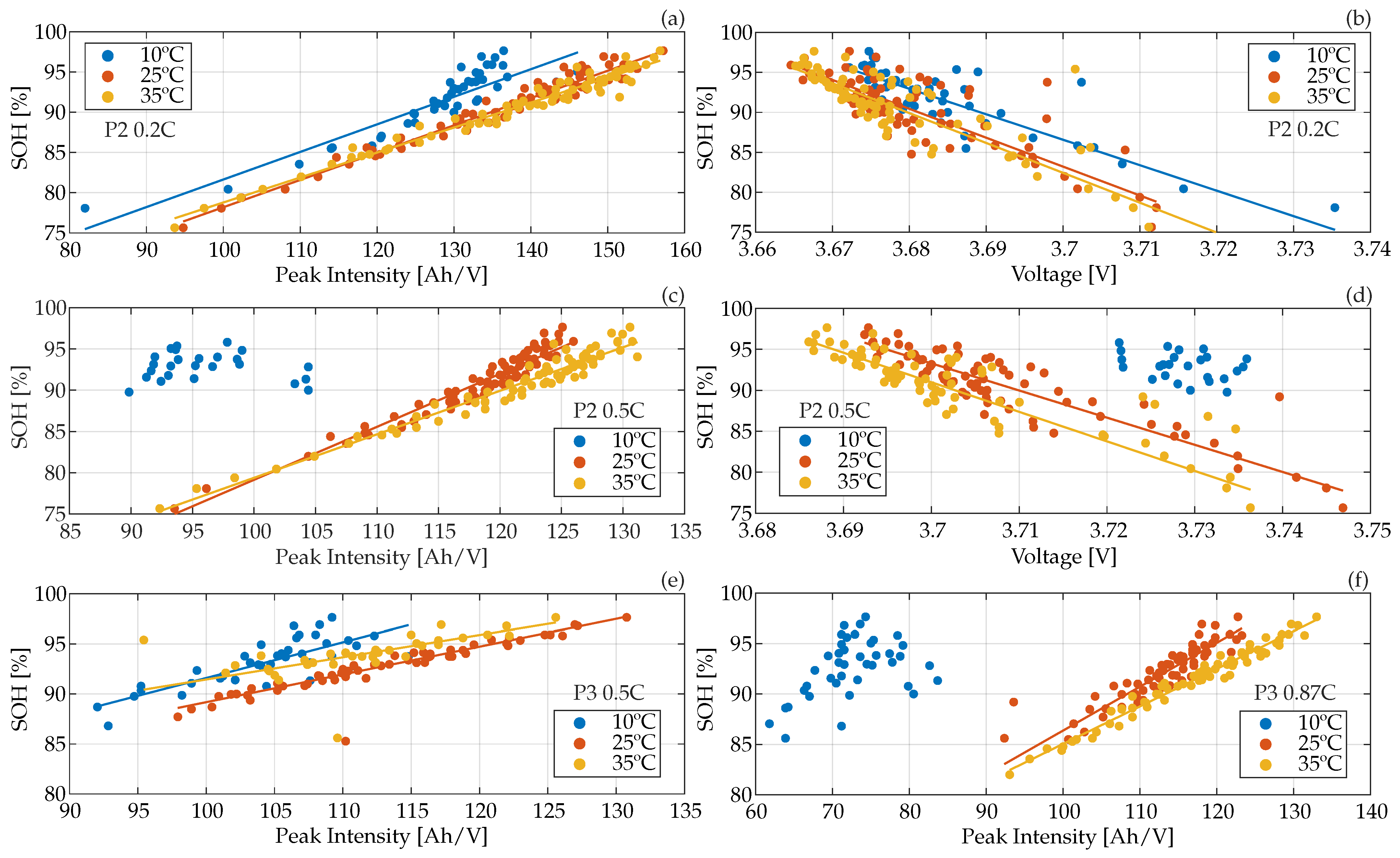 Batteries 09 00568 g007