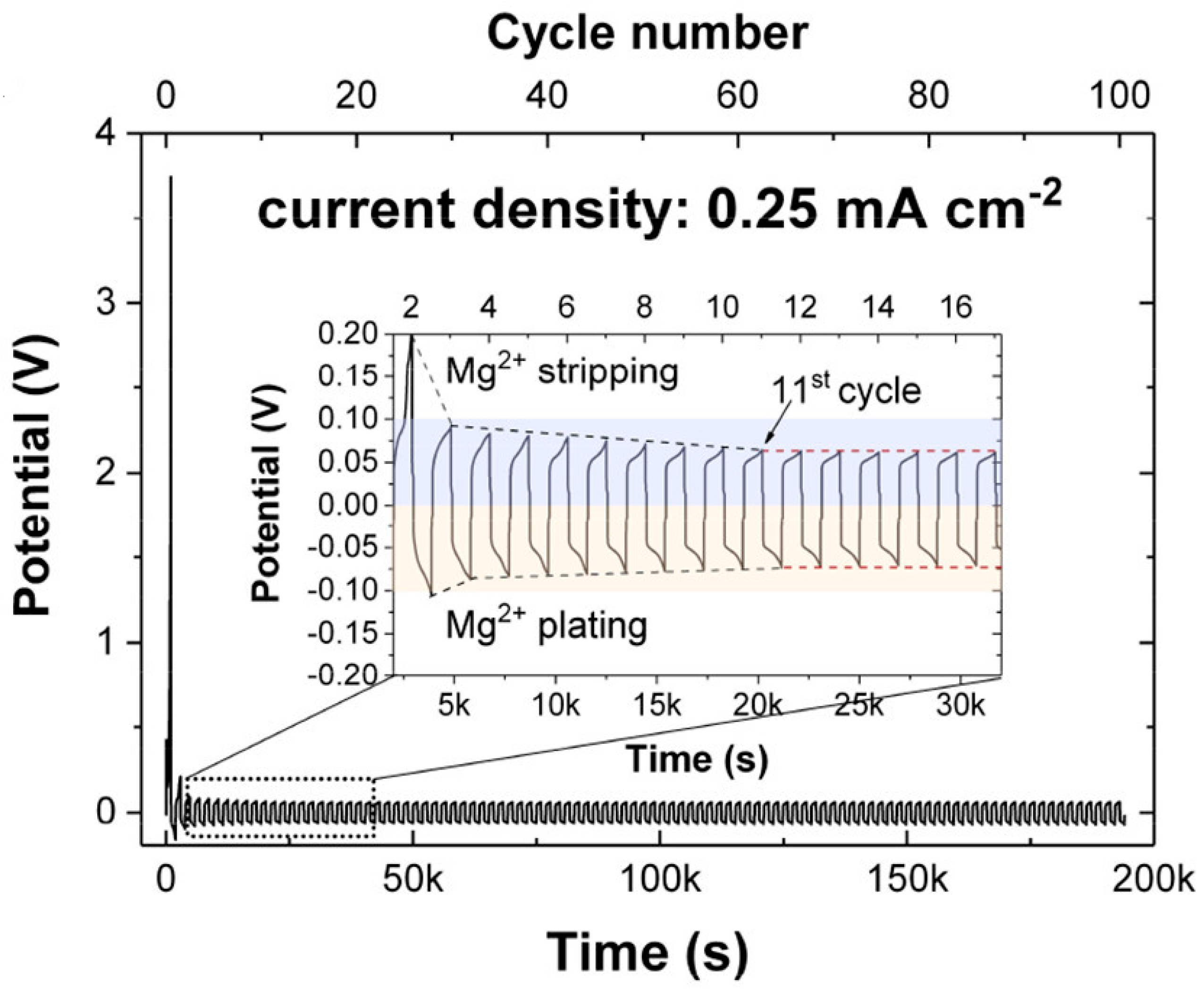 Making Persistent Plastics Degradable - Farkas - 2023 - ChemSusChem - Wiley  Online Library