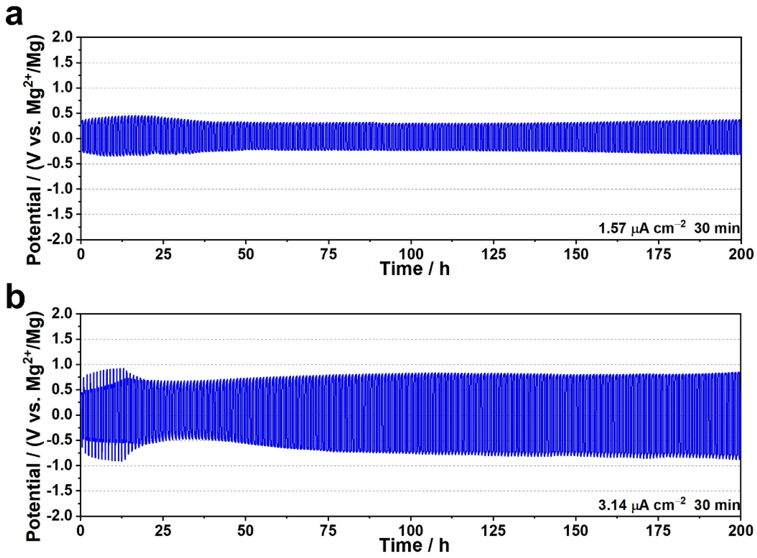 Batteries 09 00570 g004 Batteries 09 00570 g004