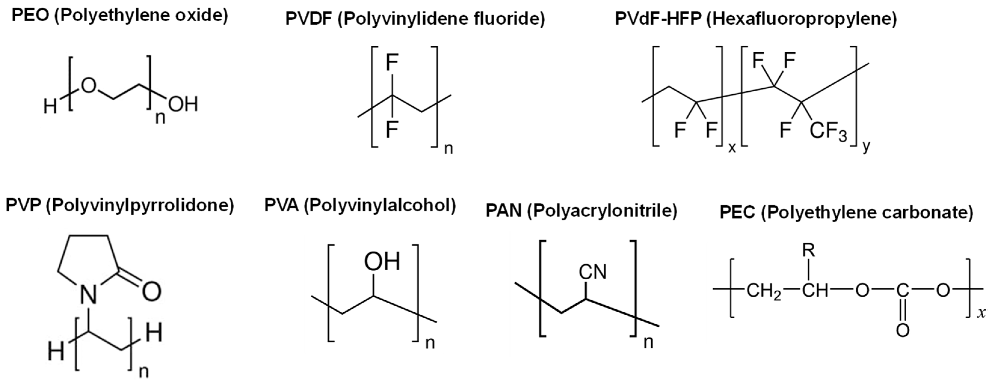 Batteries 09 00570 g005 Batteries 09 00570 g005