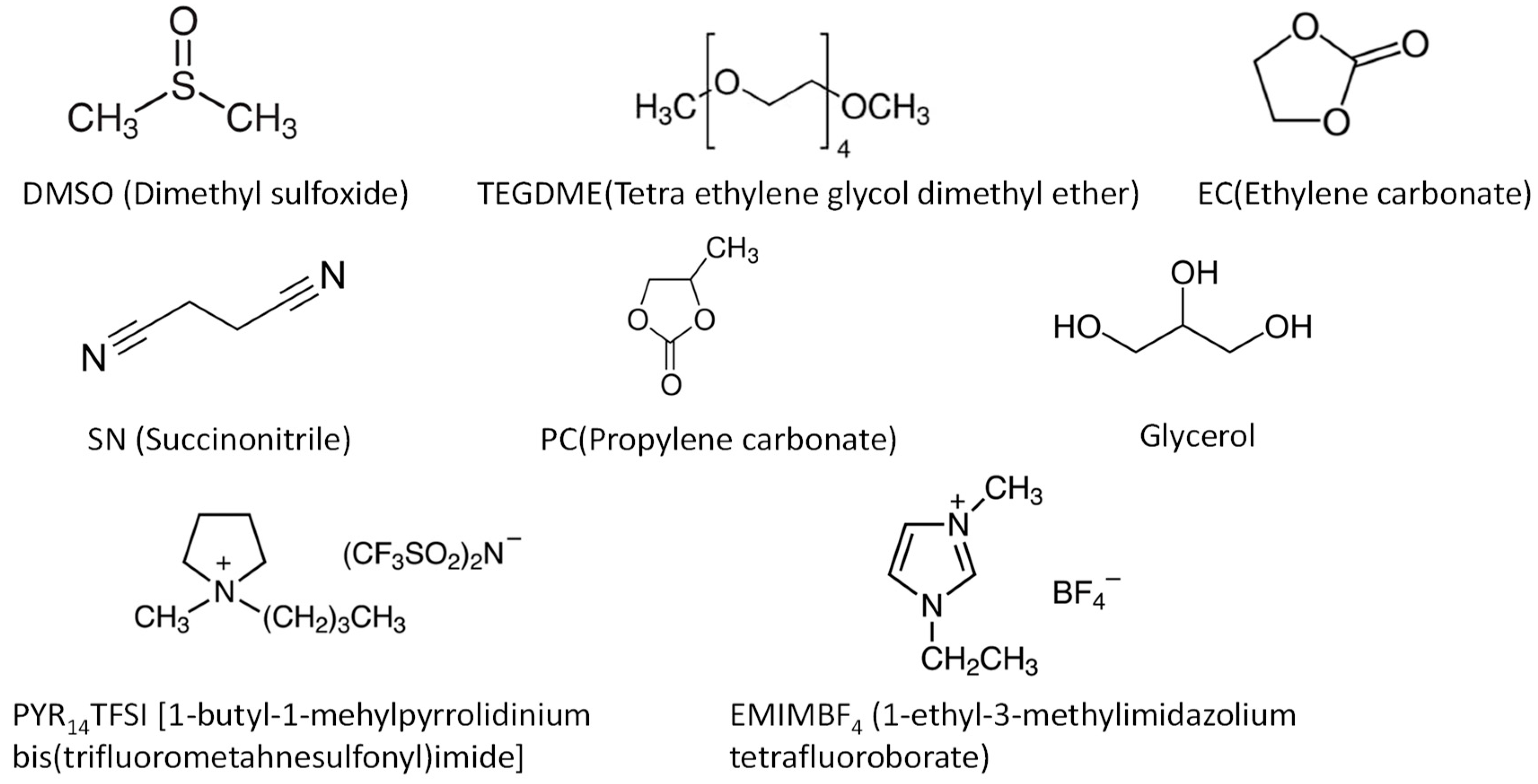 Batteries 09 00570 g006 Batteries 09 00570 g006