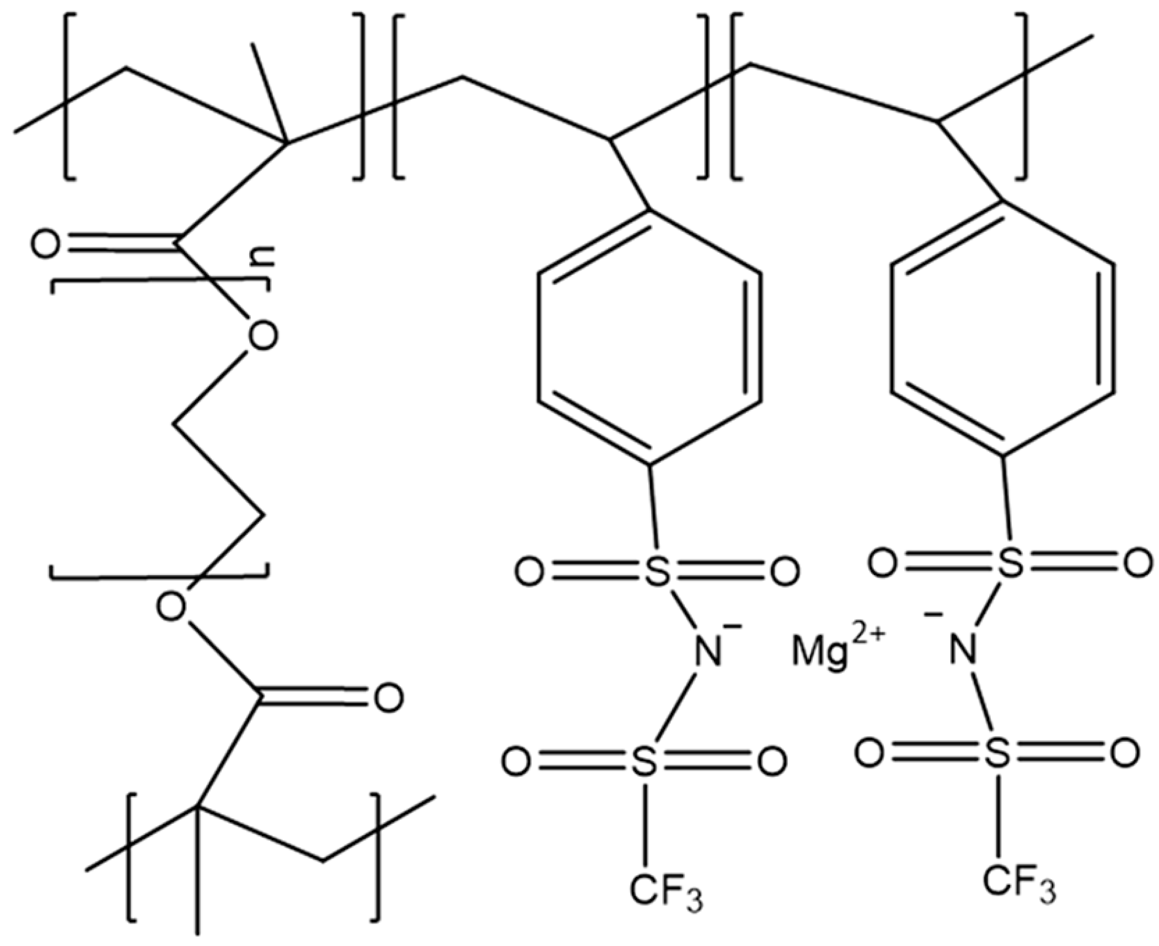 Batteries 09 00570 g007 Batteries 09 00570 g007