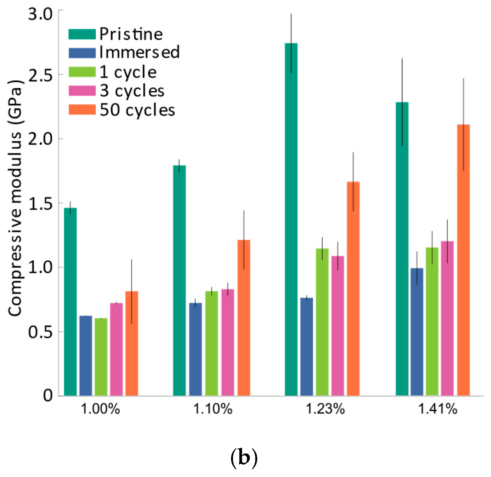 Batteries 09 00575 g004b