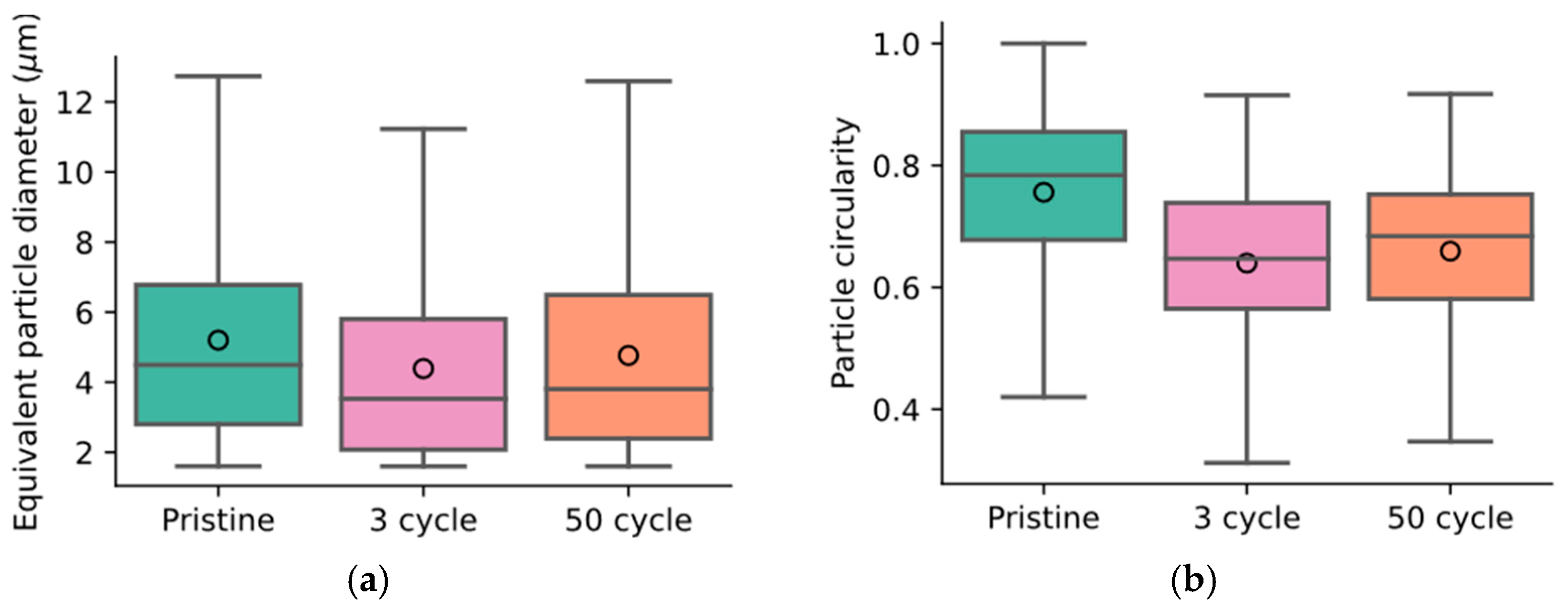Batteries 09 00575 g008