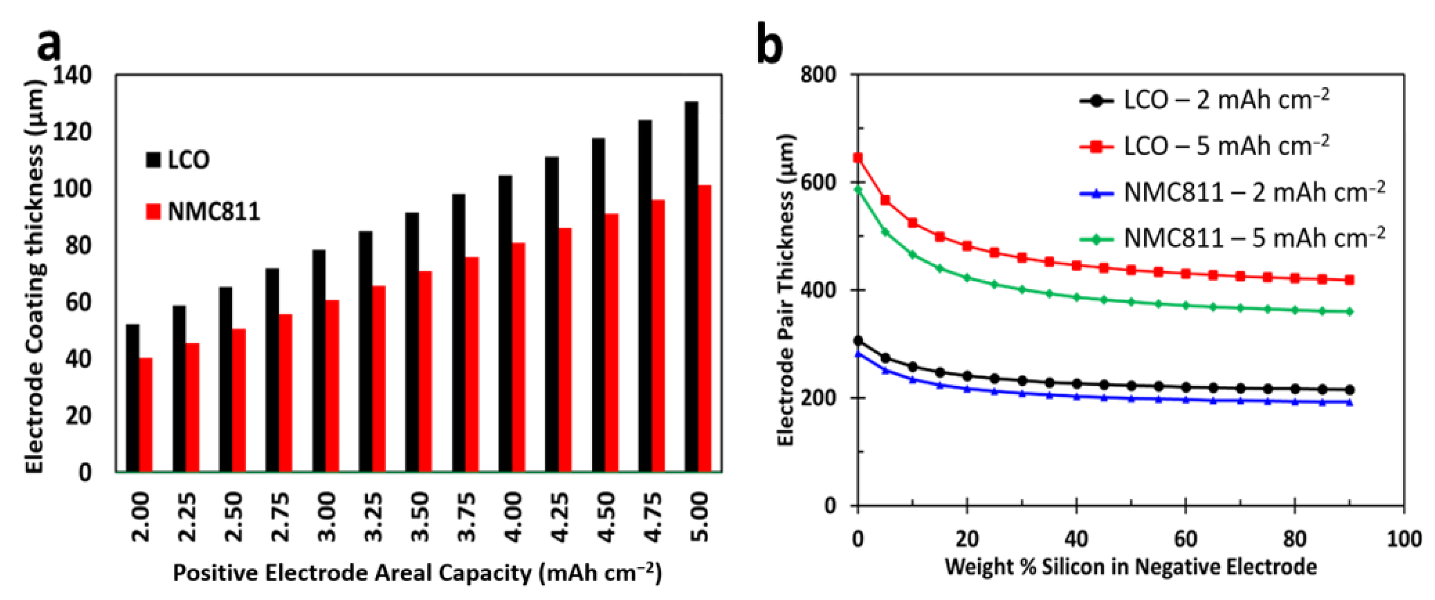 Batteries 09 00576 g002