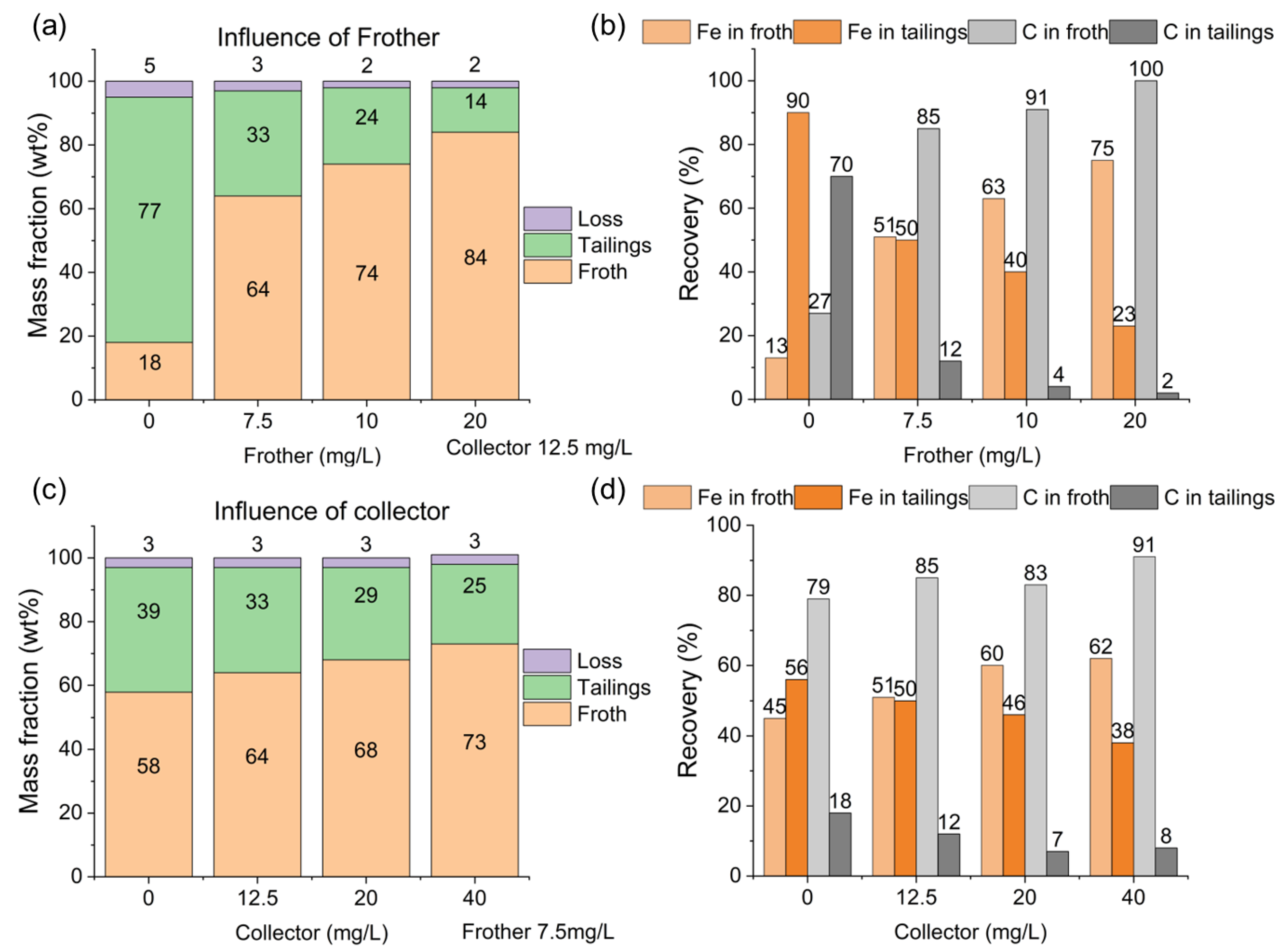 Batteries 09 00589 g002