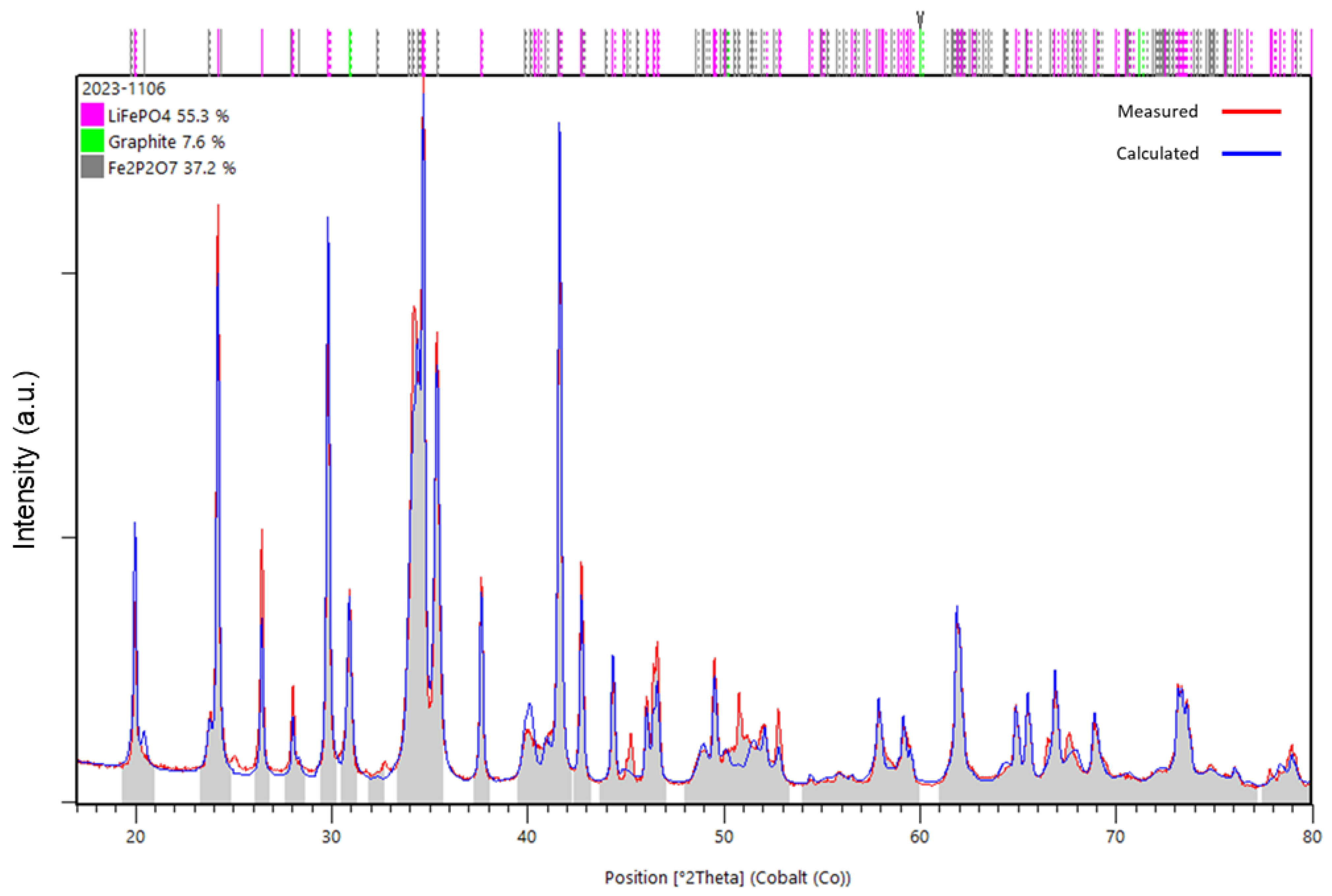 Batteries 09 00589 g005
